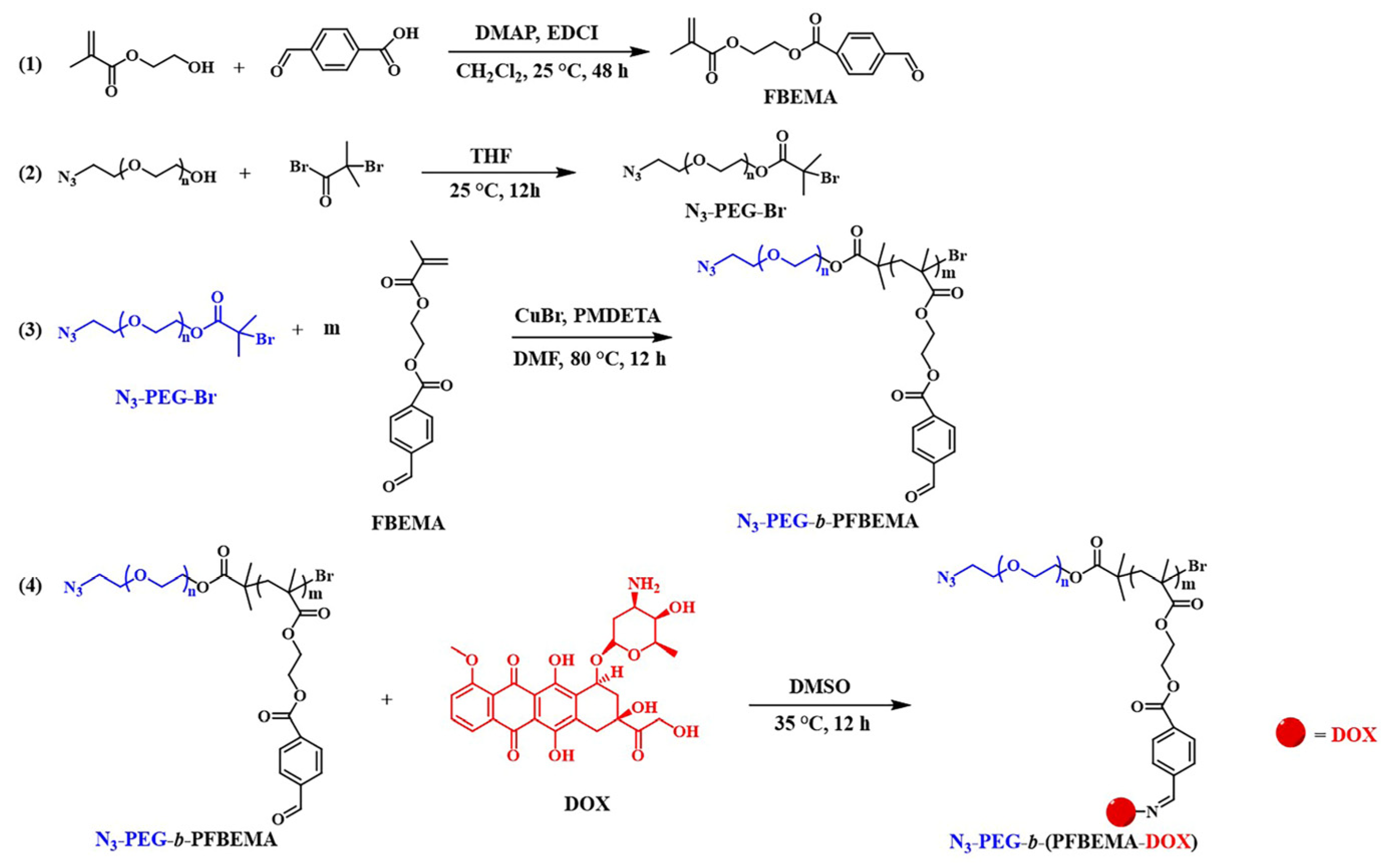 Pharmaceutics 15 01241 sch002 Pharmaceutics 15 01241 sch002
