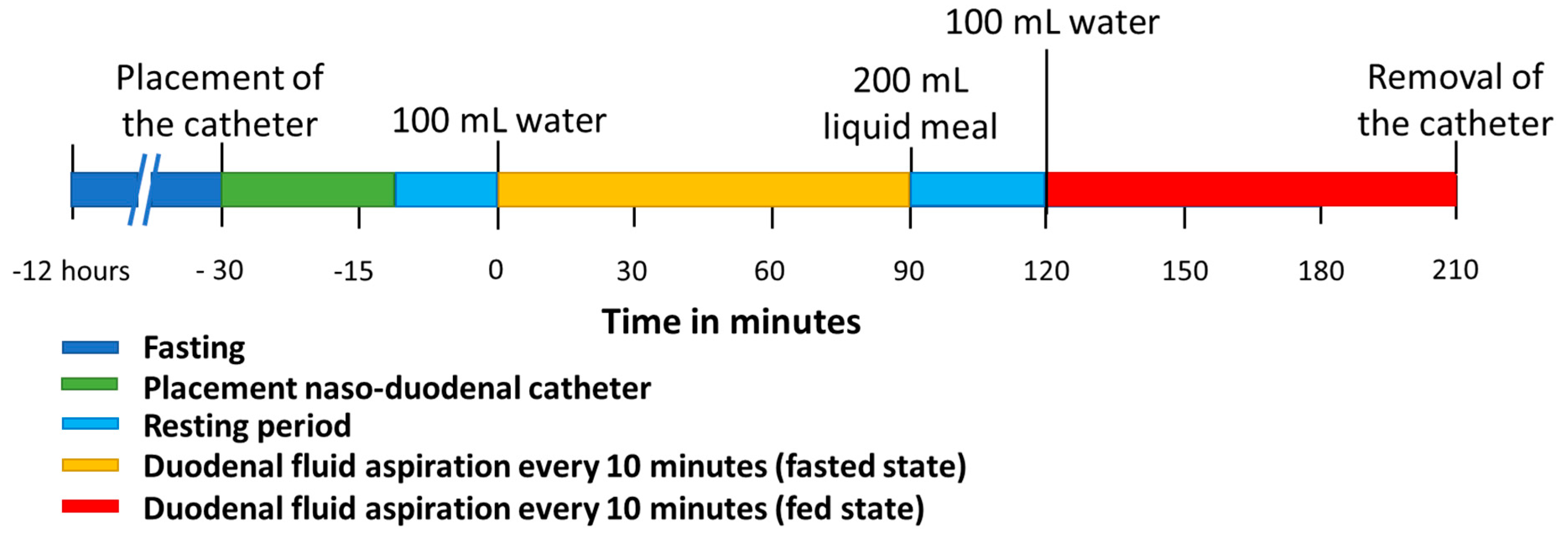 Pharmaceutics 15 01243 g001