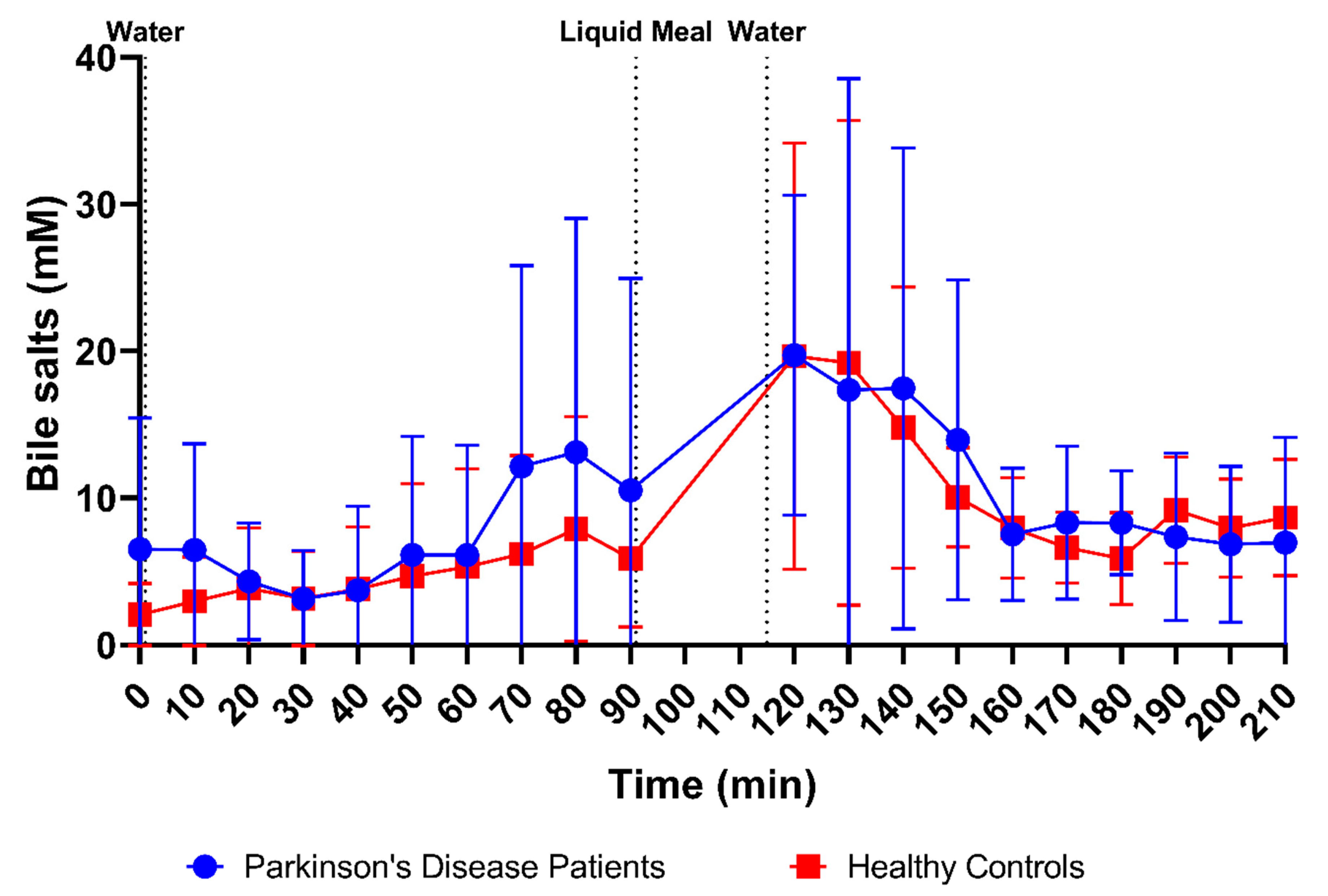 Pharmaceutics 15 01243 g009