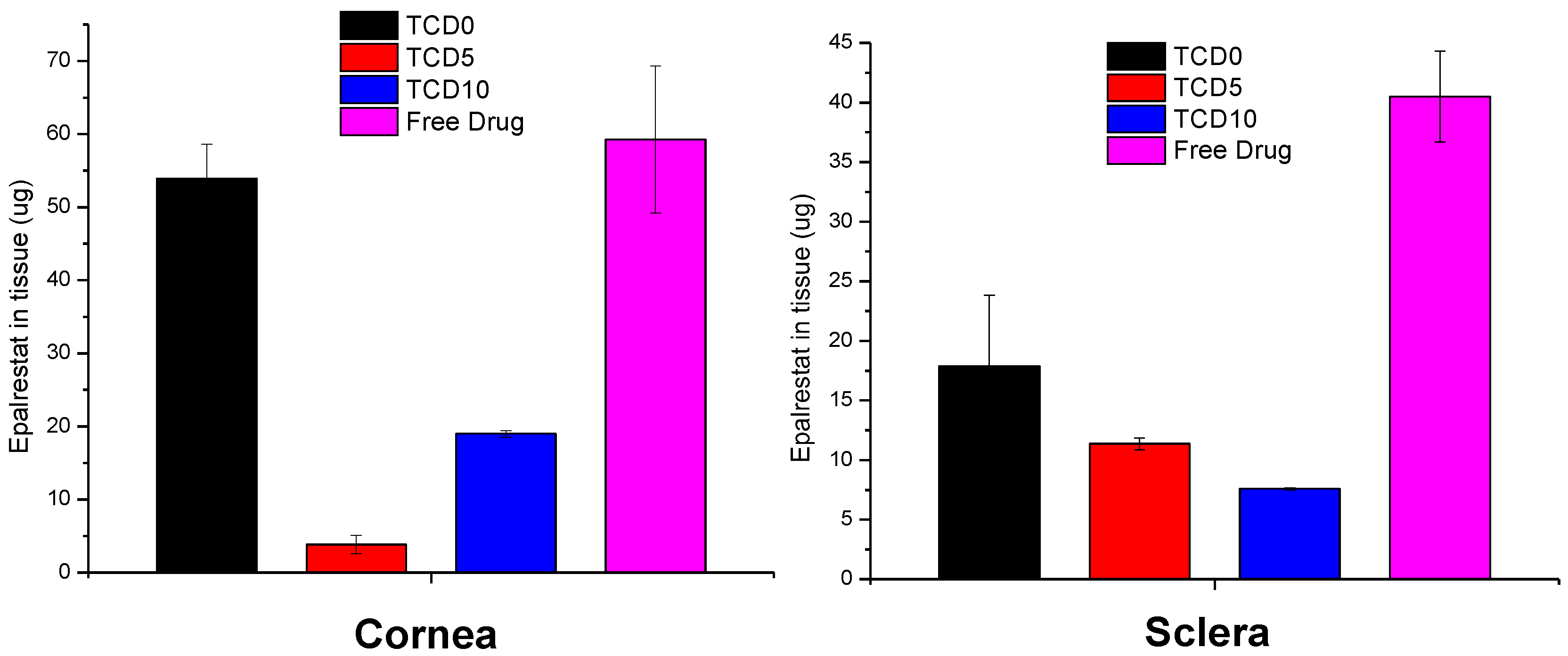Pharmaceutics 15 01247 g006 Pharmaceutics 15 01247 g006
