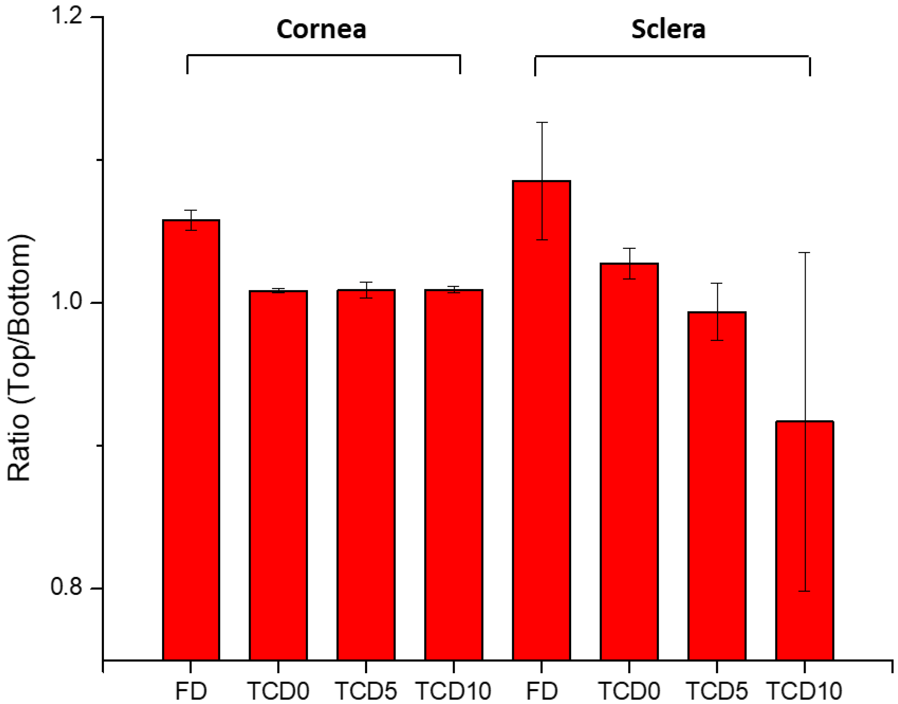 Pharmaceutics 15 01247 g007 Pharmaceutics 15 01247 g007