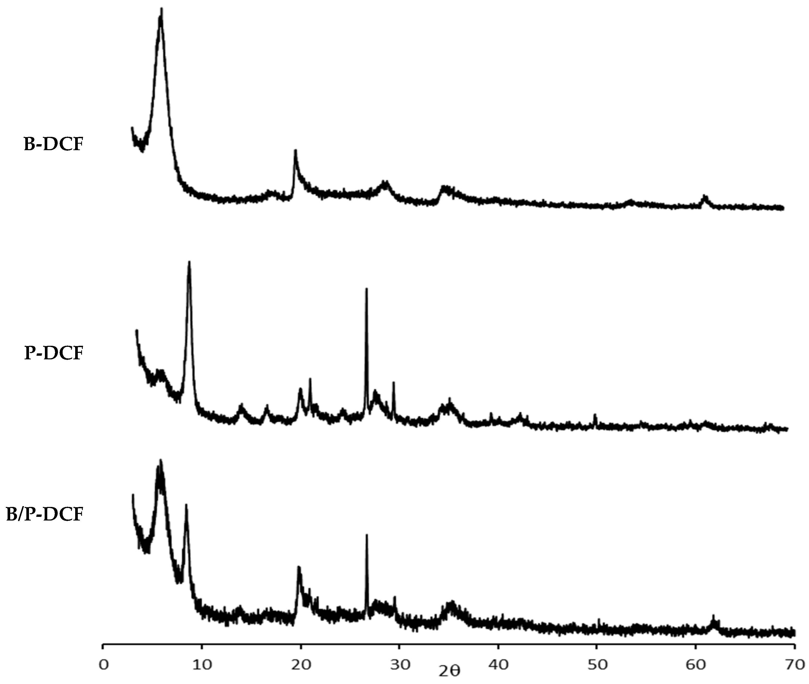 Pharmaceutics 15 01253 g004 Pharmaceutics 15 01253 g004