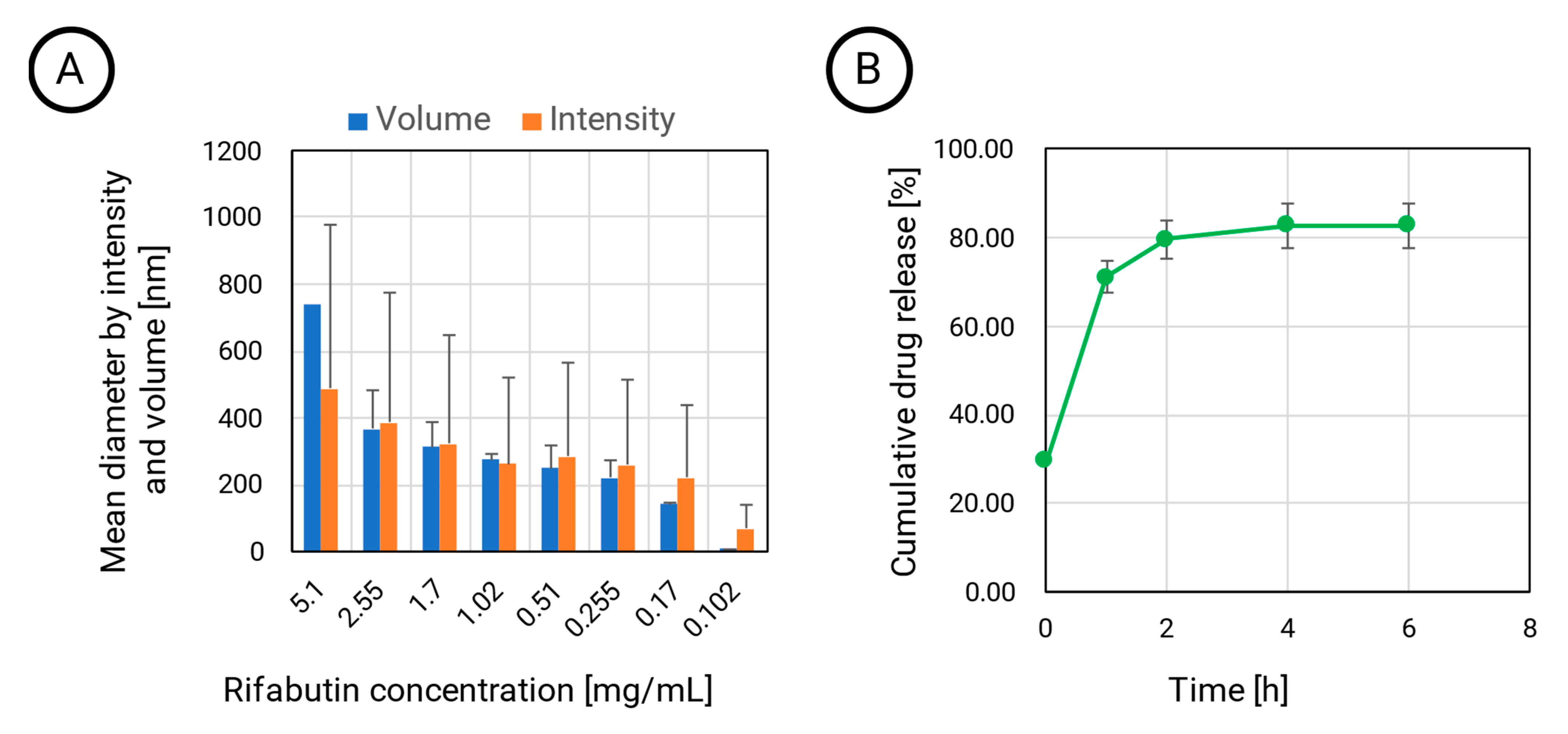 Pharmaceutics 15 01258 g001
