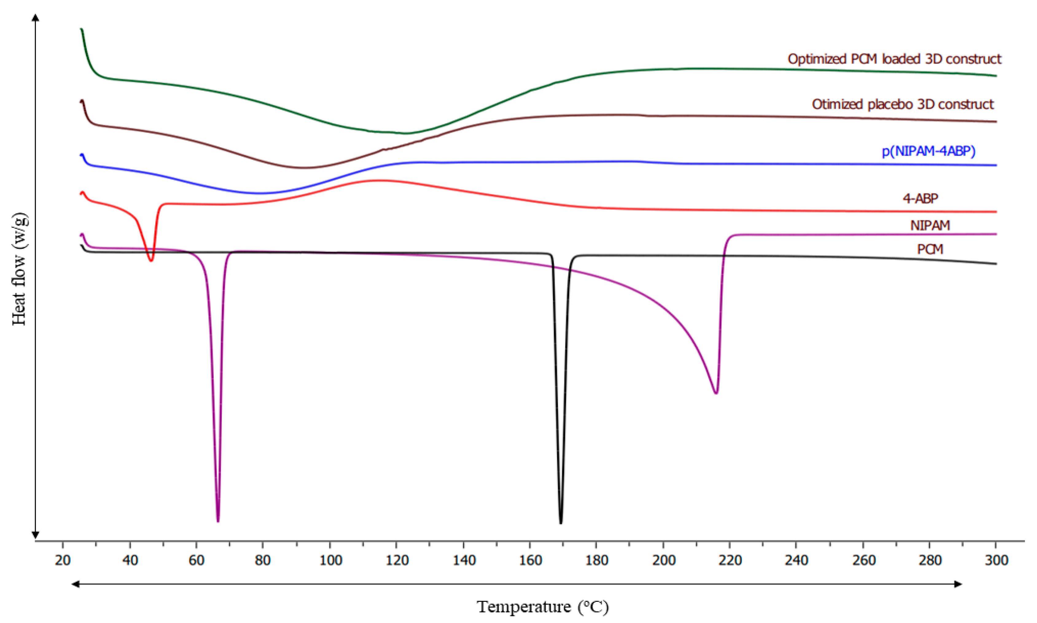 Pharmaceutics 15 01266 g004