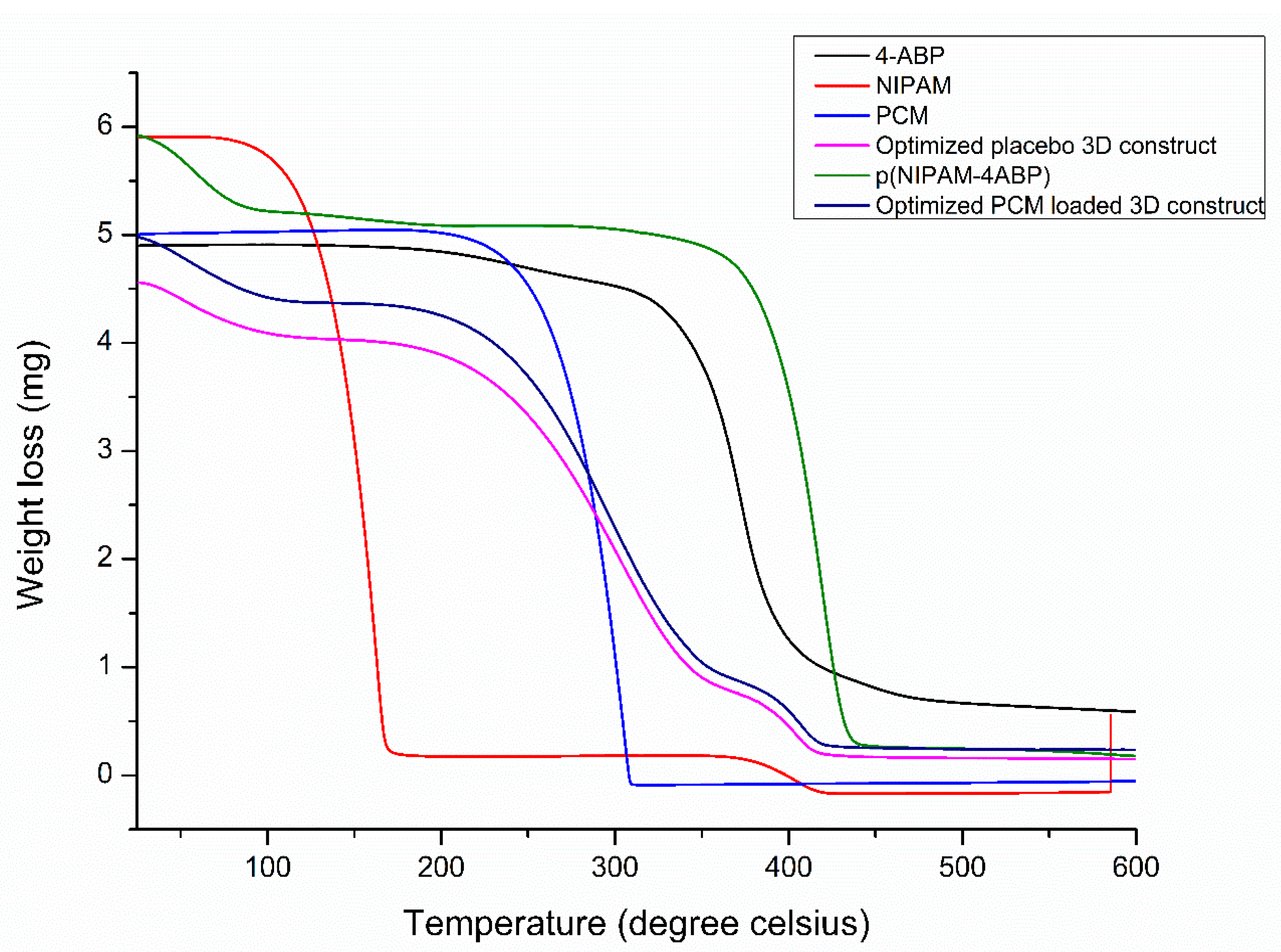 Pharmaceutics 15 01266 g005