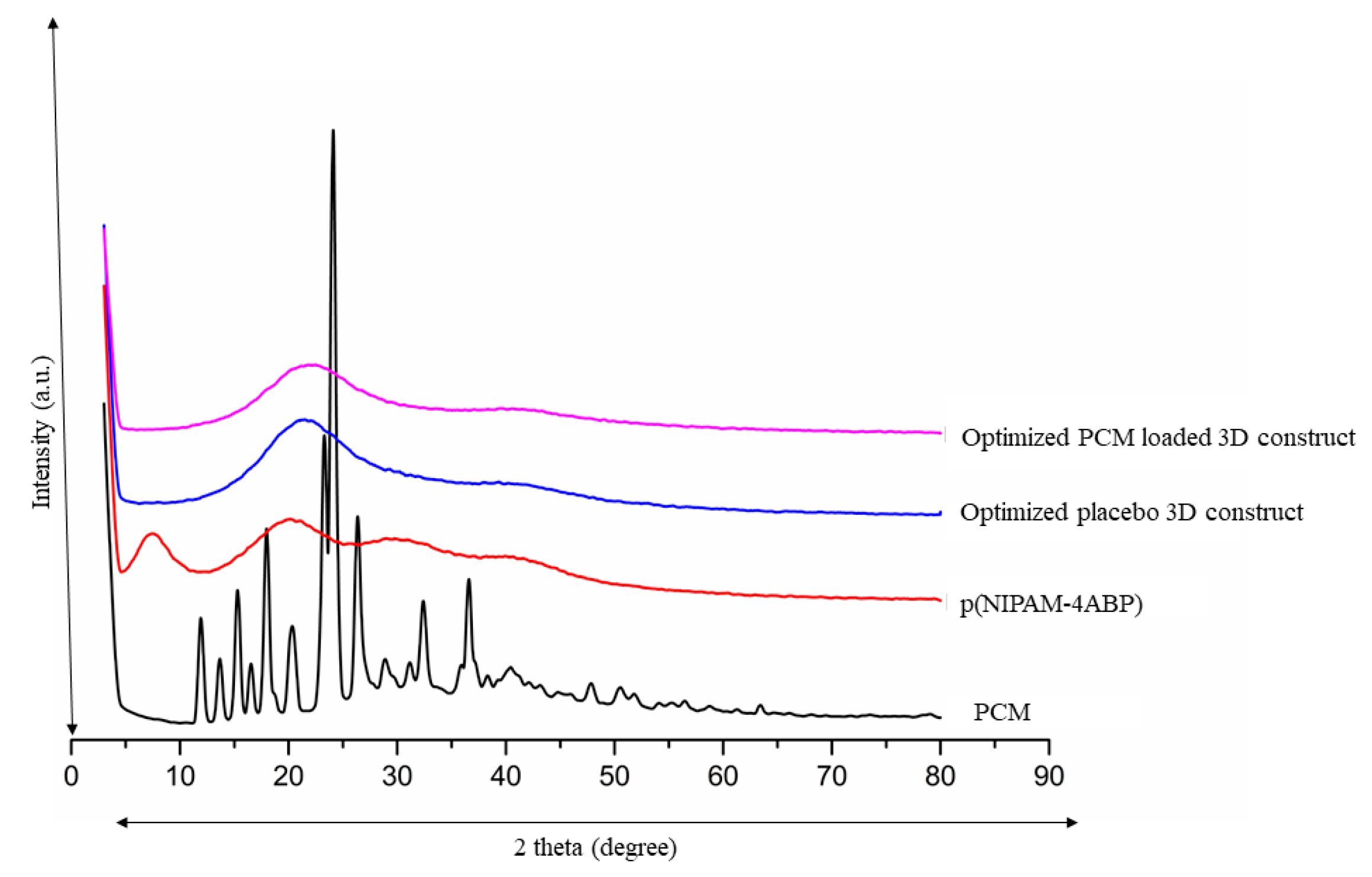 Pharmaceutics 15 01266 g006