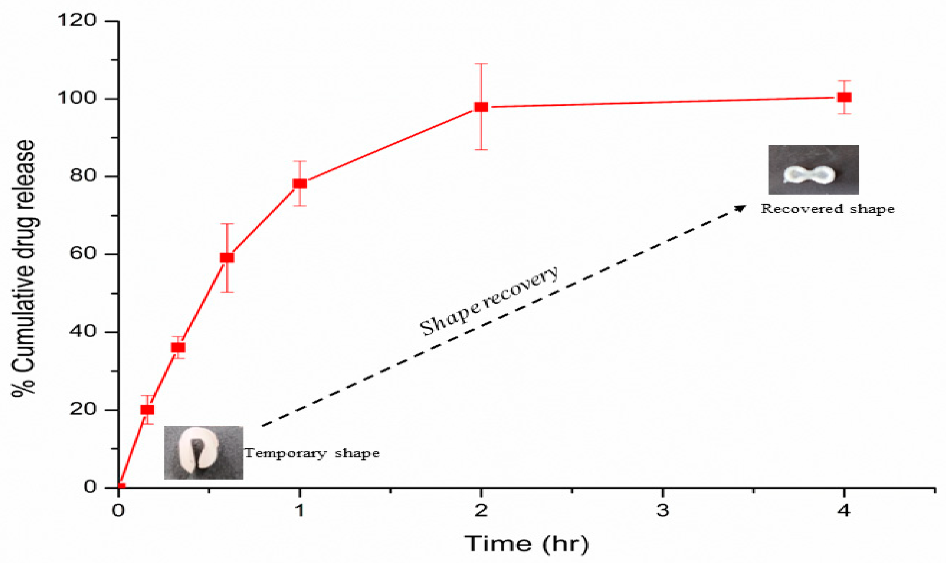 Pharmaceutics 15 01266 g008