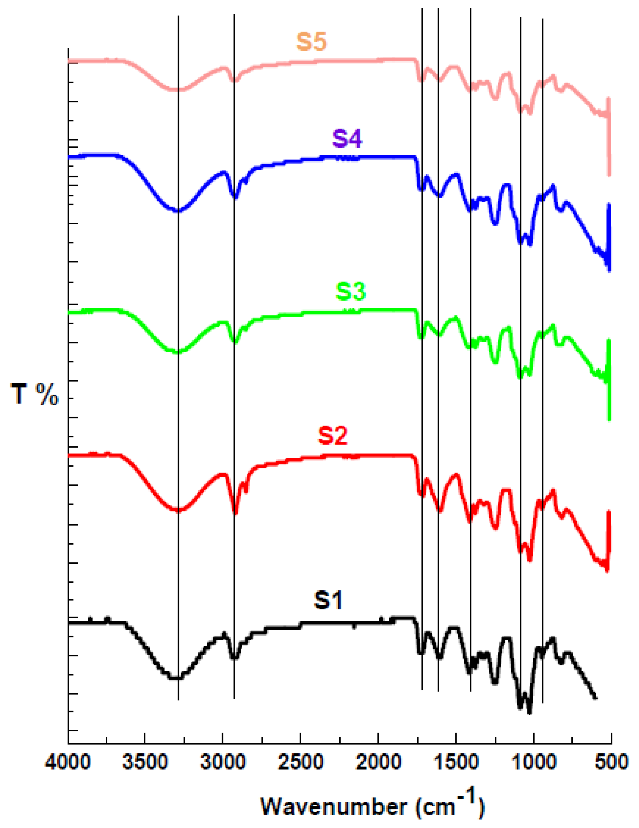 Pharmaceutics 15 01270 g002