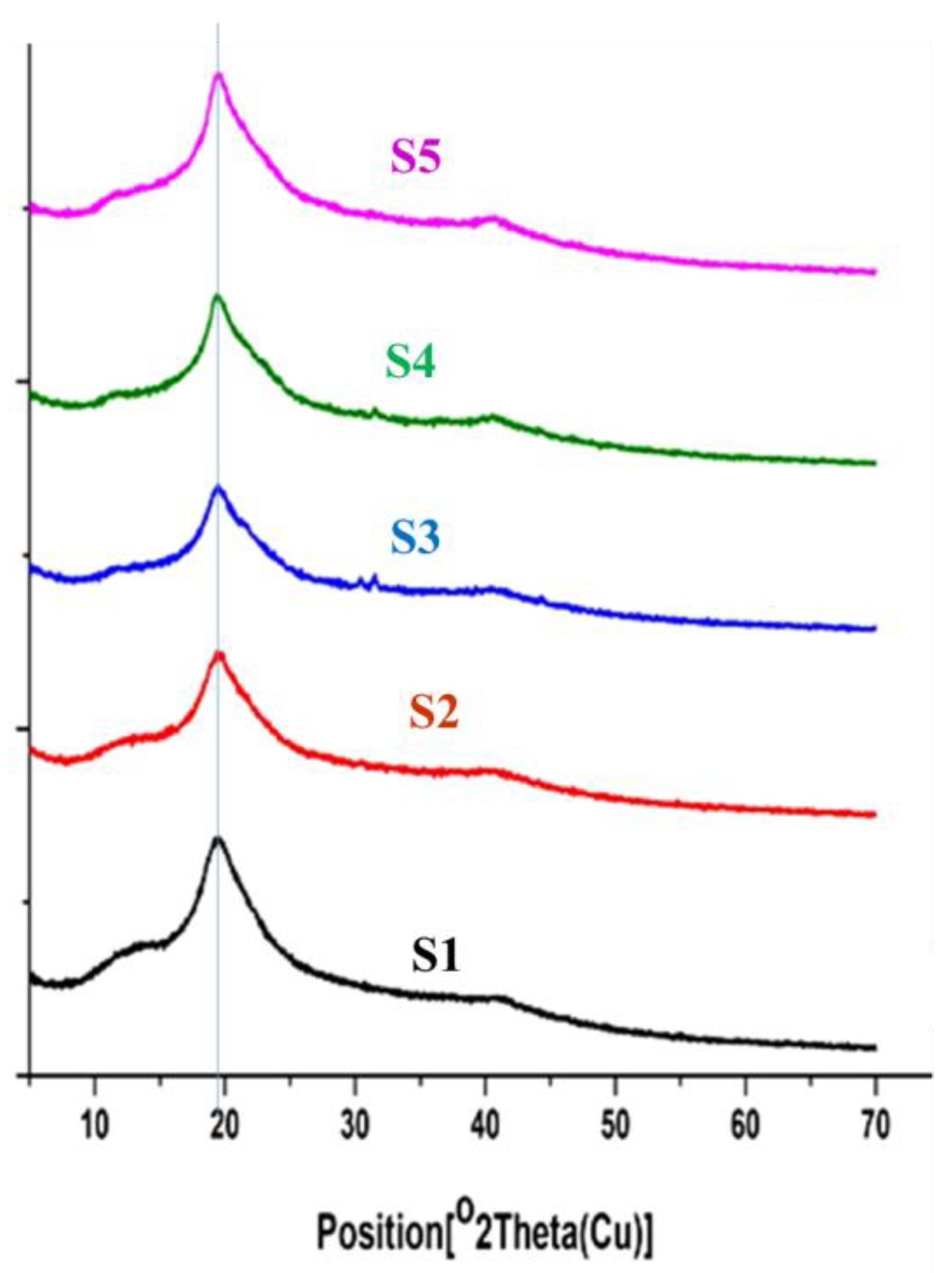 Pharmaceutics 15 01270 g003