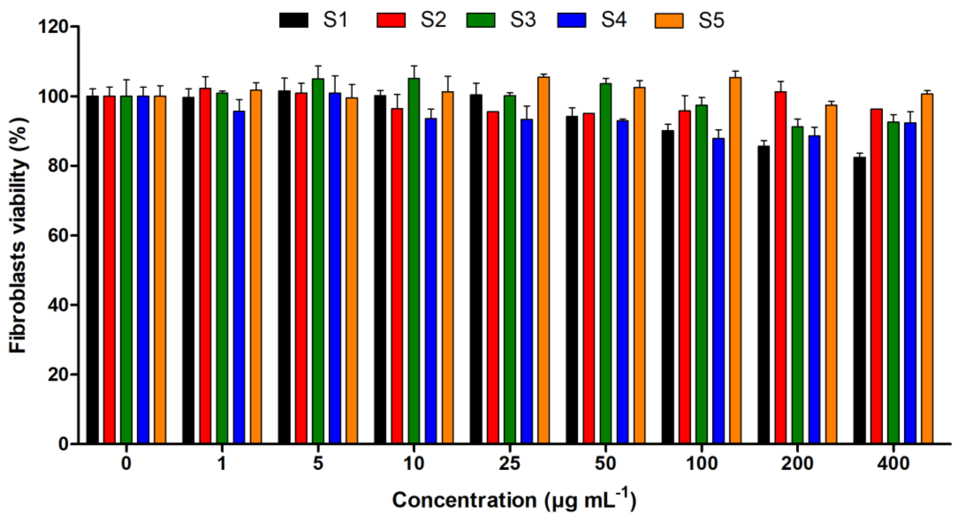 Pharmaceutics 15 01270 g006