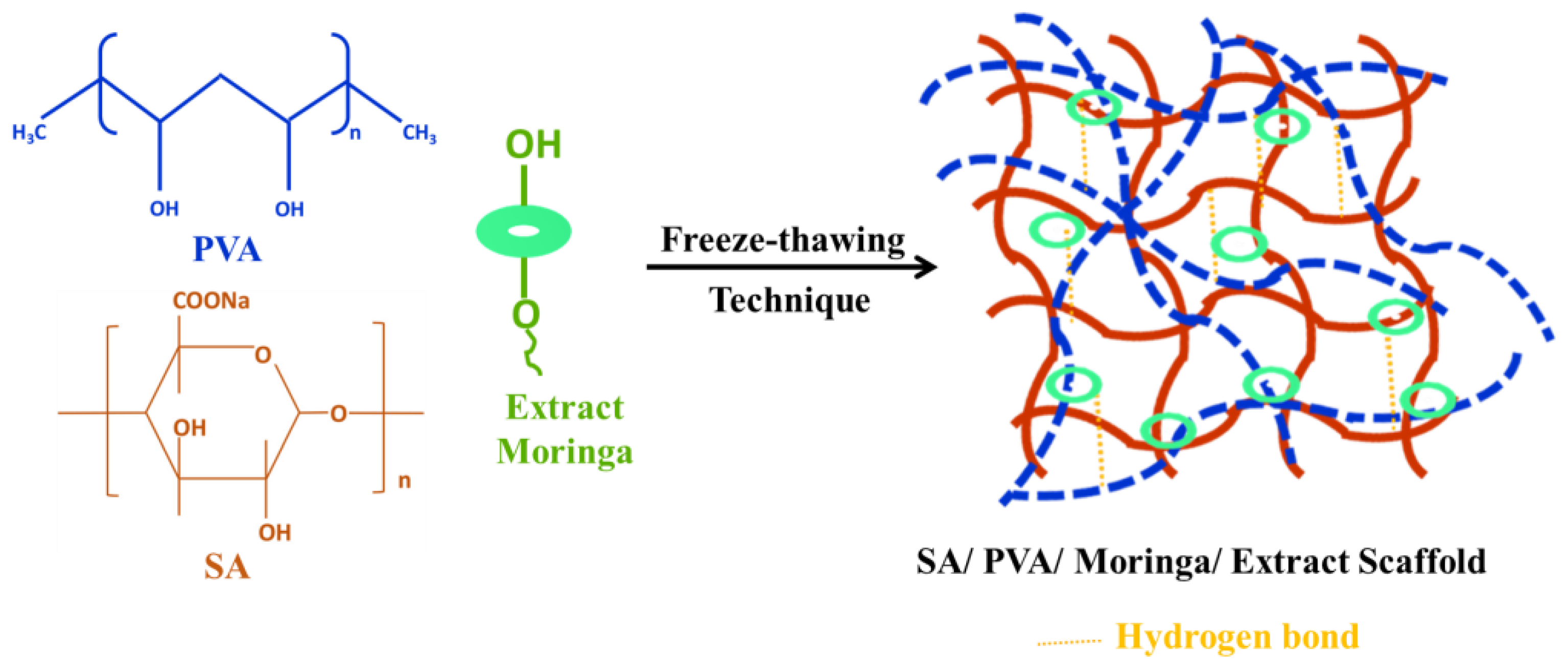 Pharmaceutics 15 01270 sch001