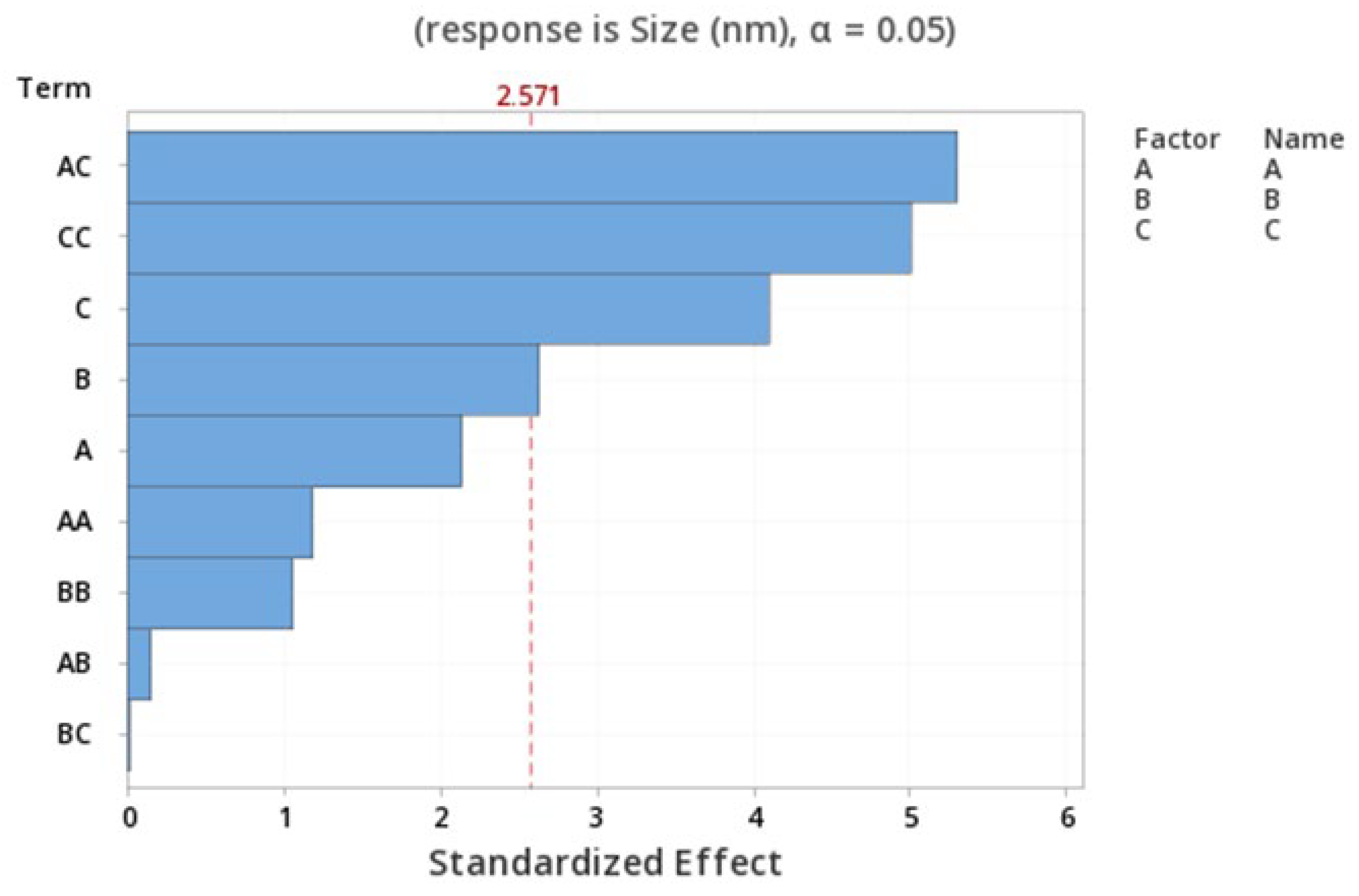 Pharmaceutics 15 01271 g002