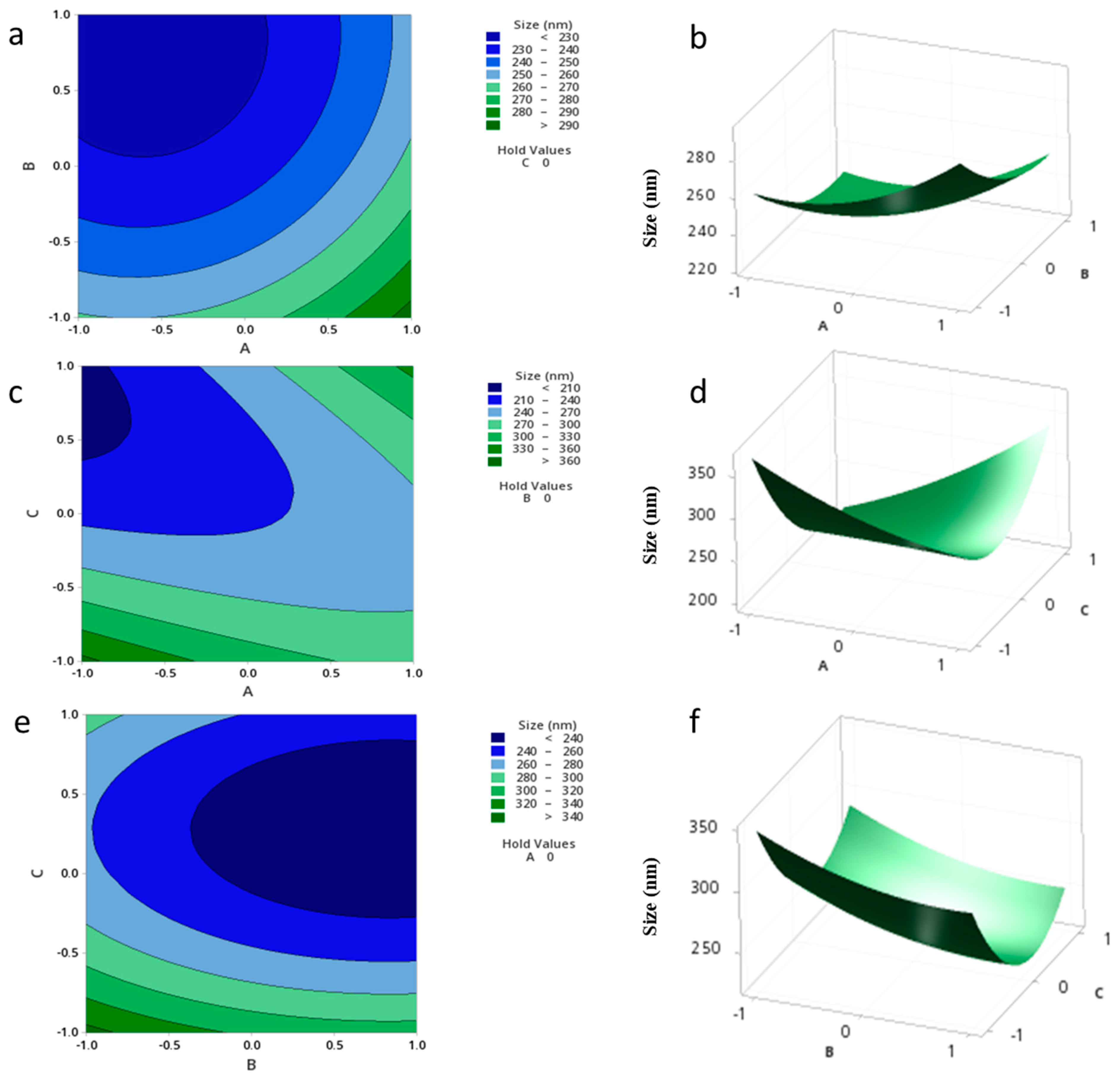 Pharmaceutics 15 01271 g003
