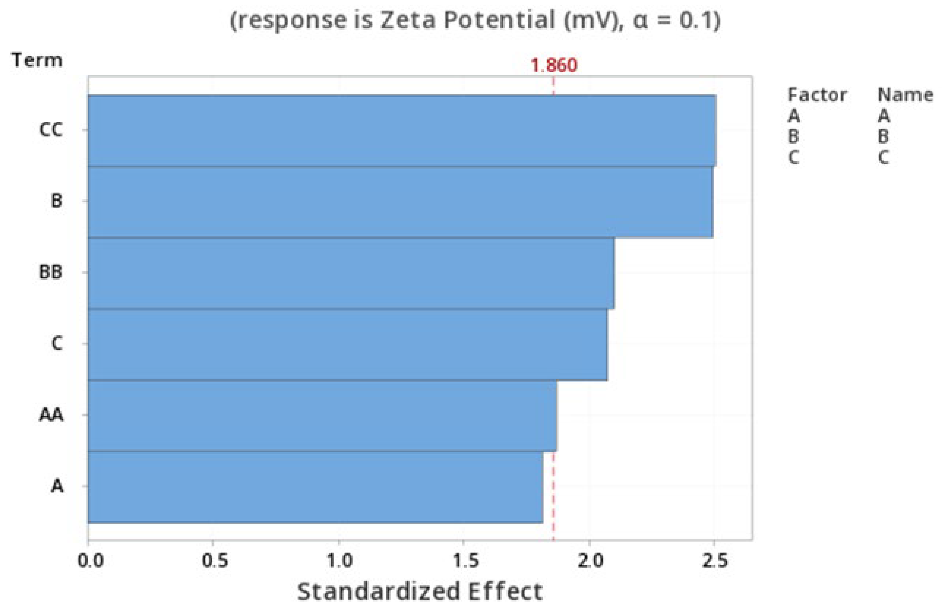 Pharmaceutics 15 01271 g004