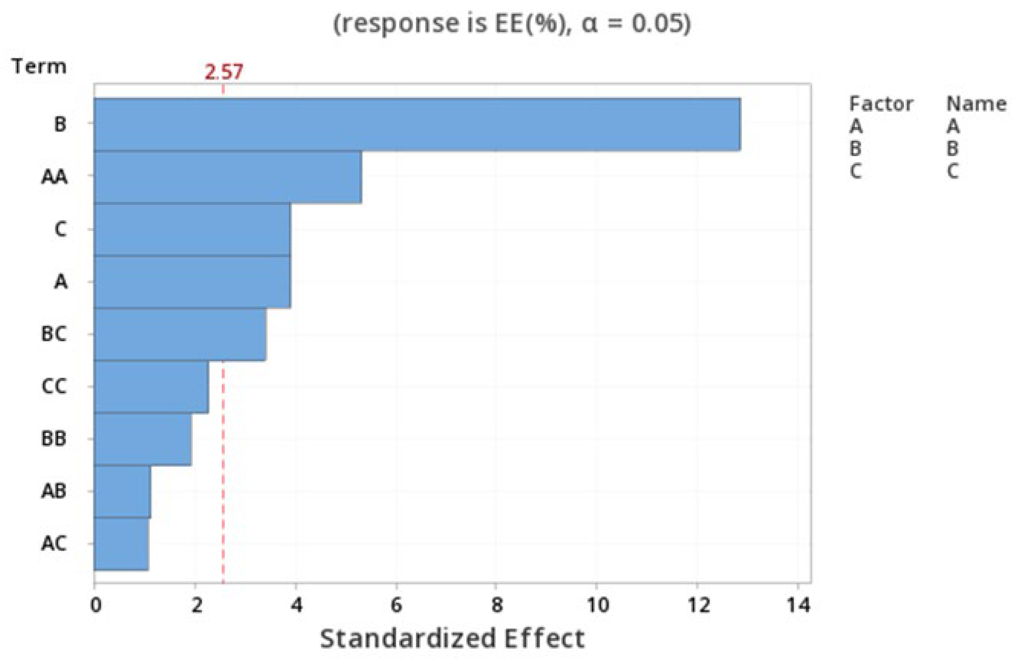 Pharmaceutics 15 01271 g006
