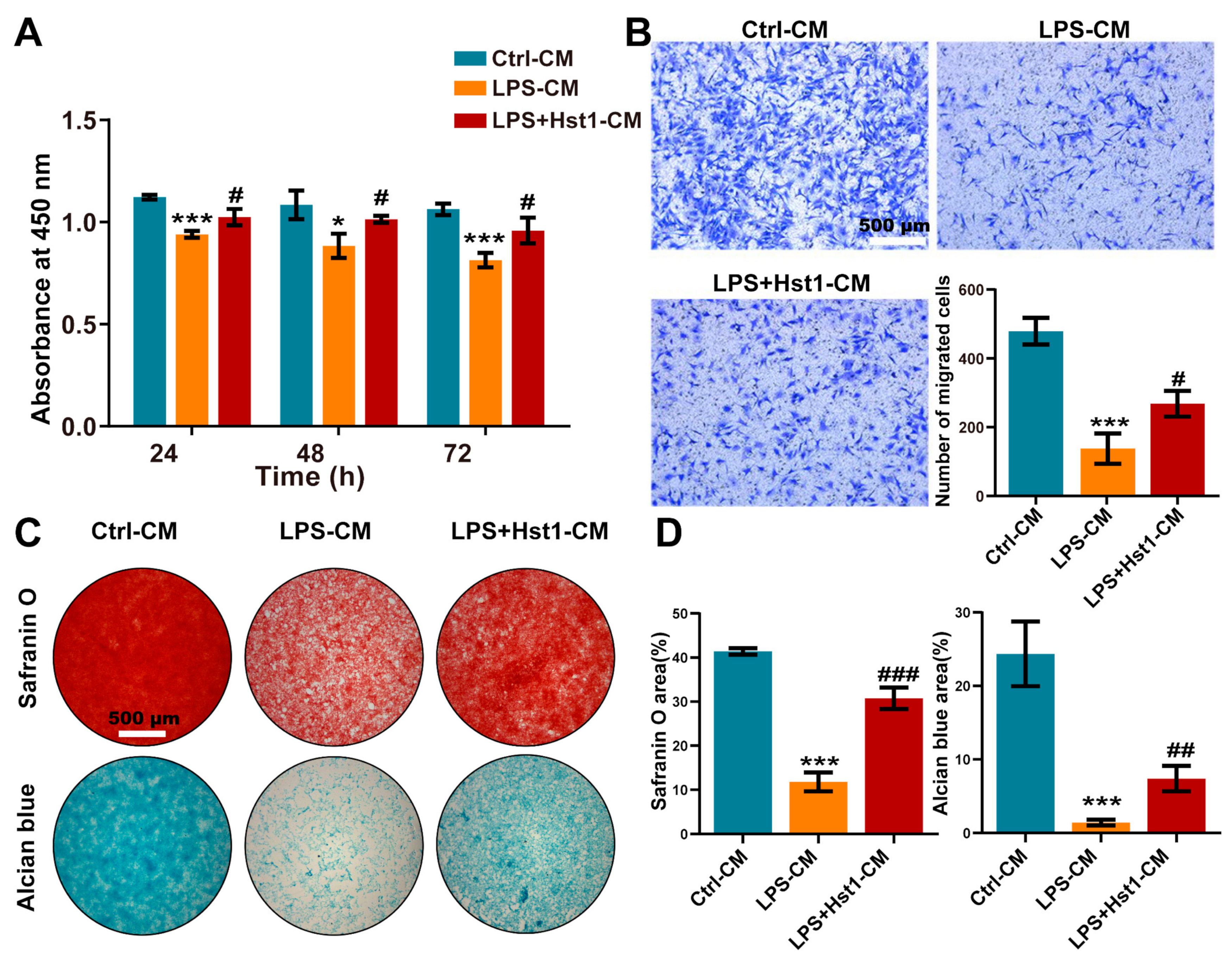 Pharmaceutics 15 01272 g008