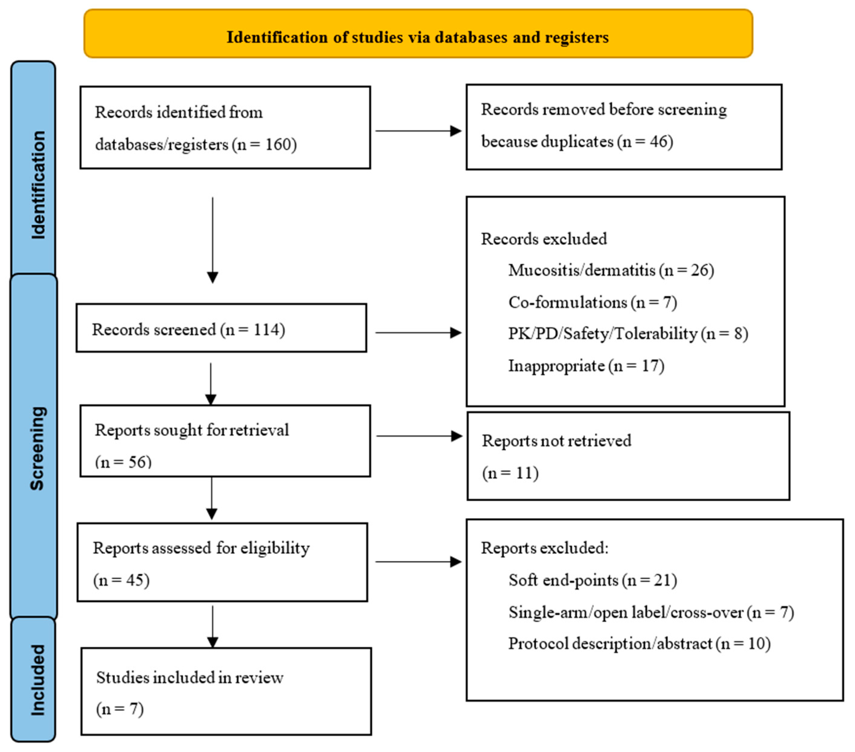 Pharmaceutics 15 01275 g001 Pharmaceutics 15 01275 g001
