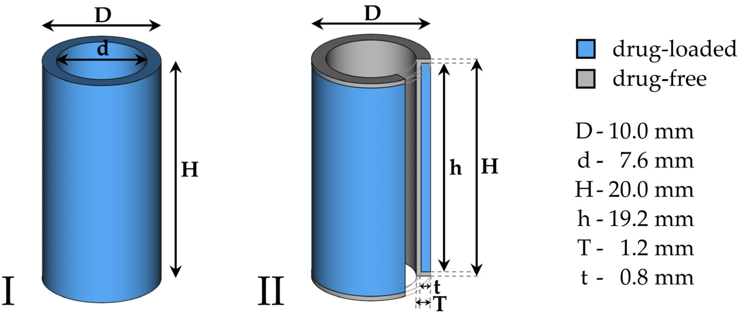 Pharmaceutics 15 01276 g002