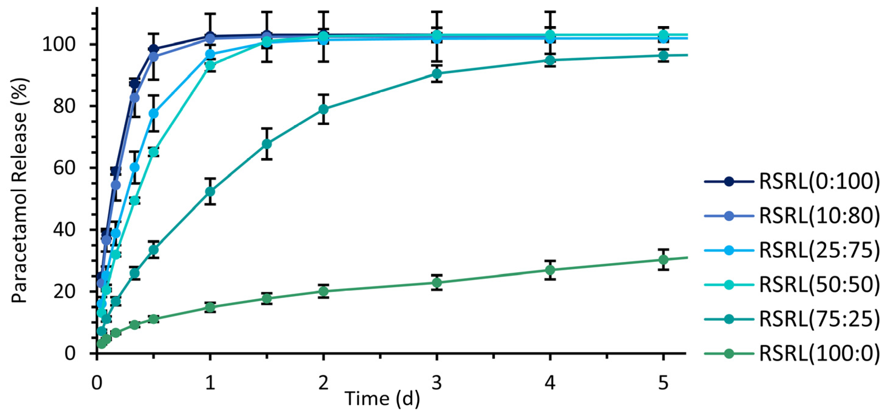 Pharmaceutics 15 01276 g005