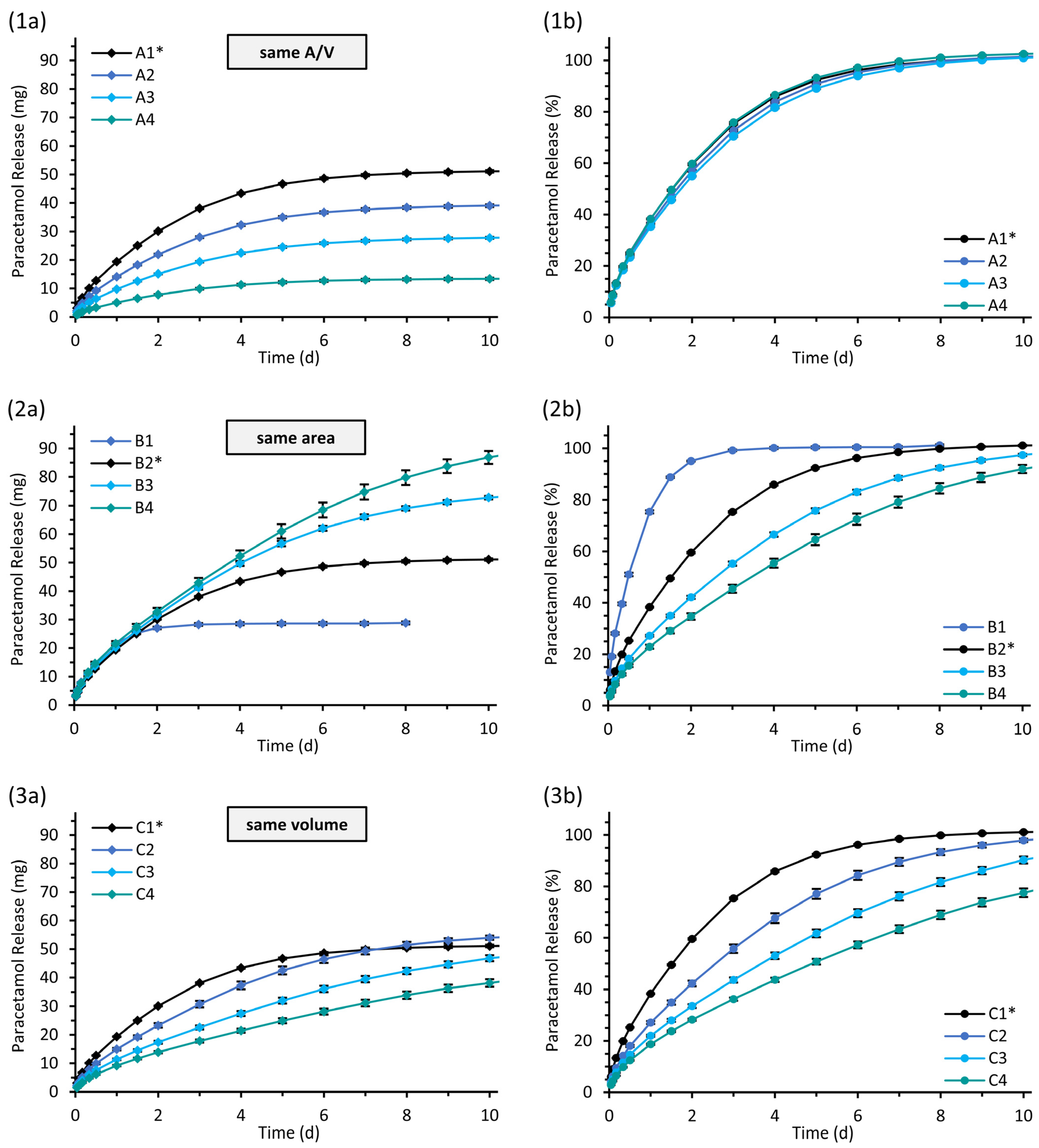 Pharmaceutics 15 01276 g008