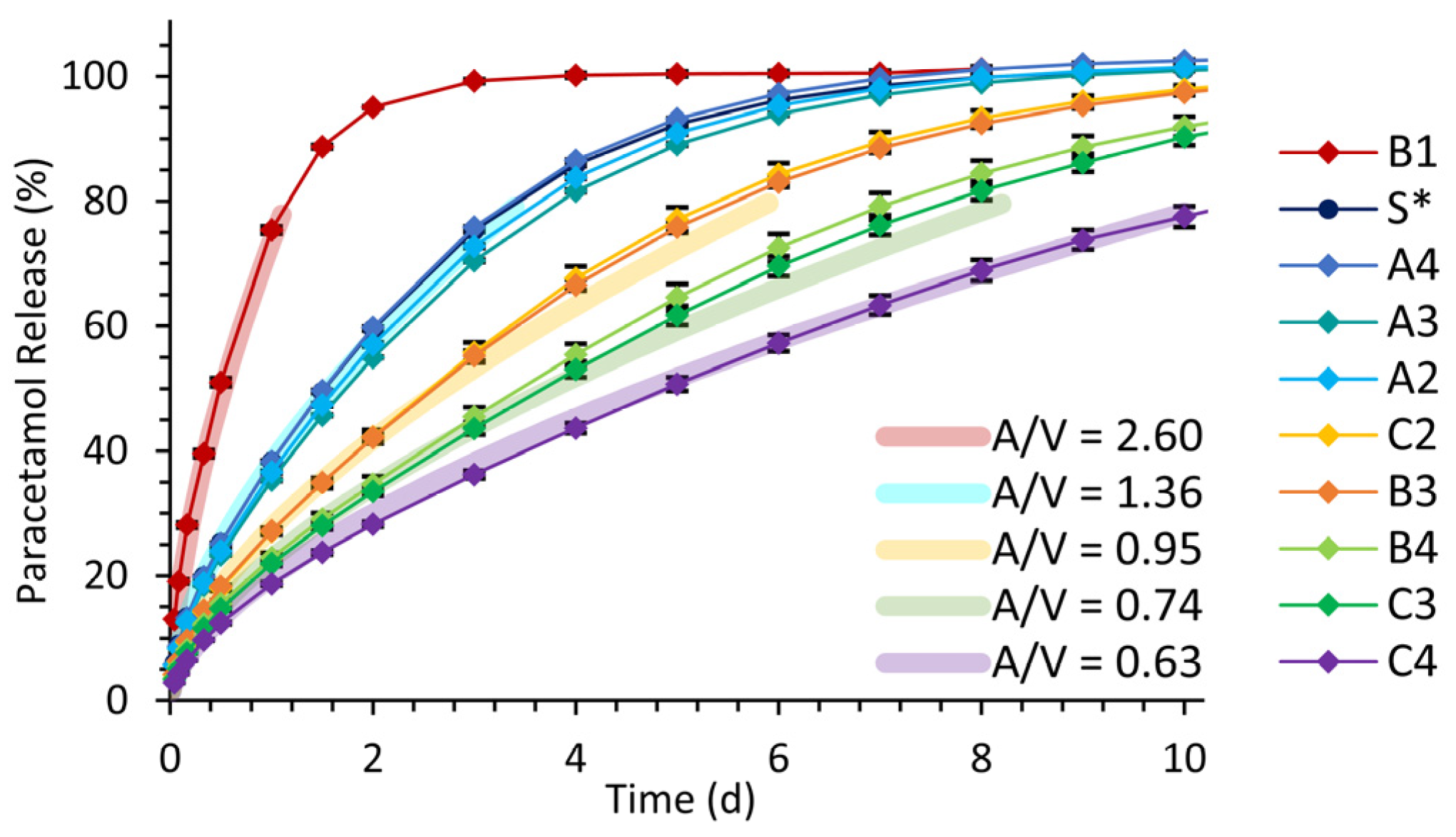 Pharmaceutics 15 01276 g009