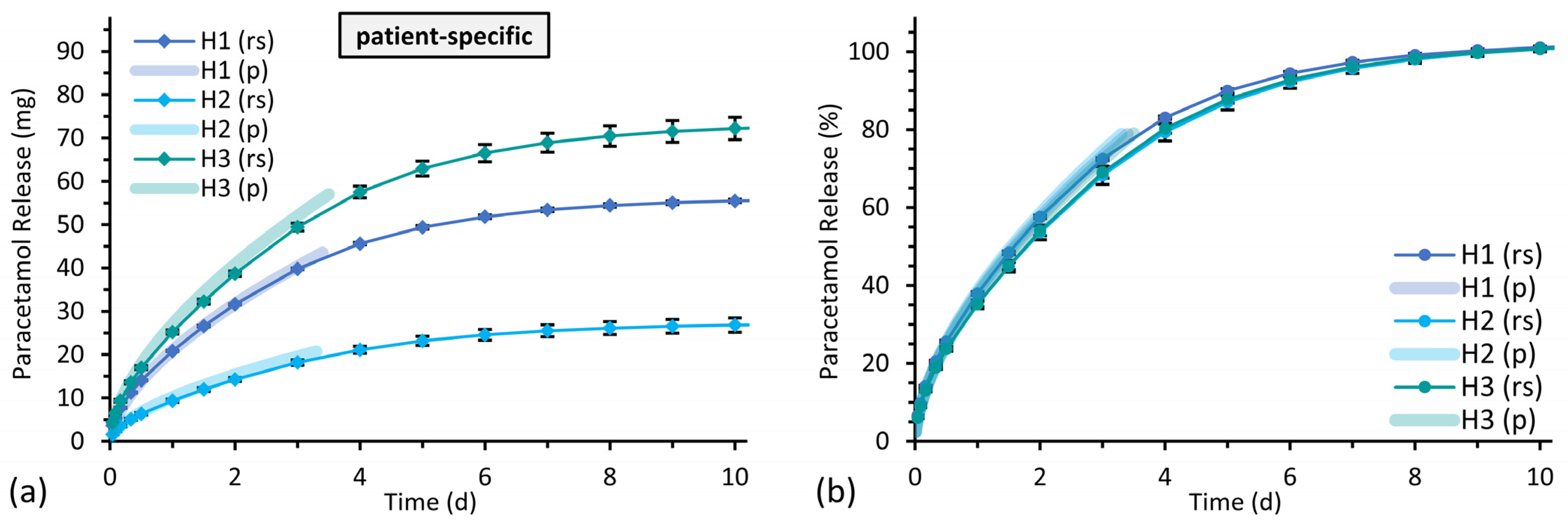 Pharmaceutics 15 01276 g011