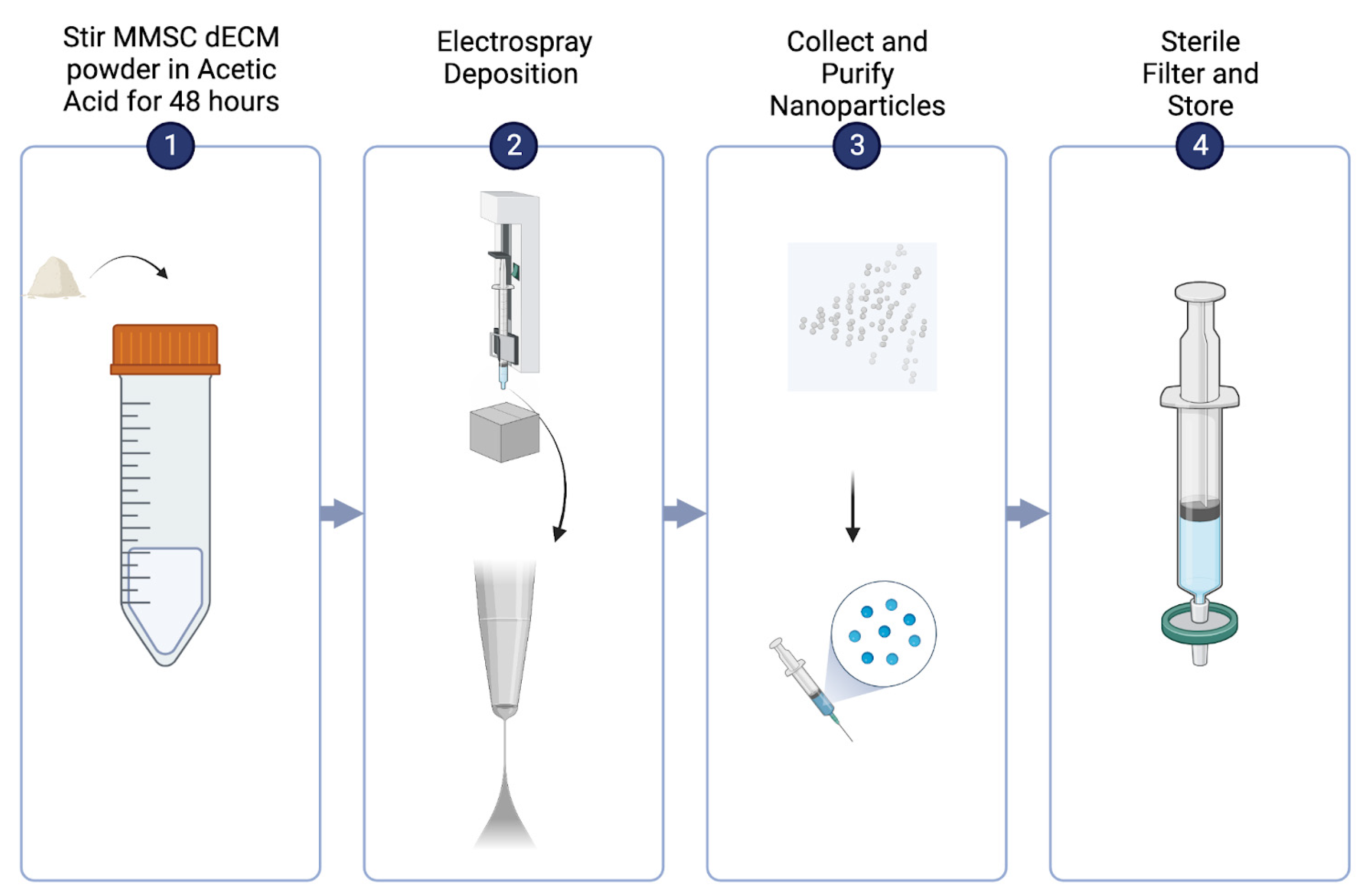 Pharmaceutics 15 01277 g001 Pharmaceutics 15 01277 g001