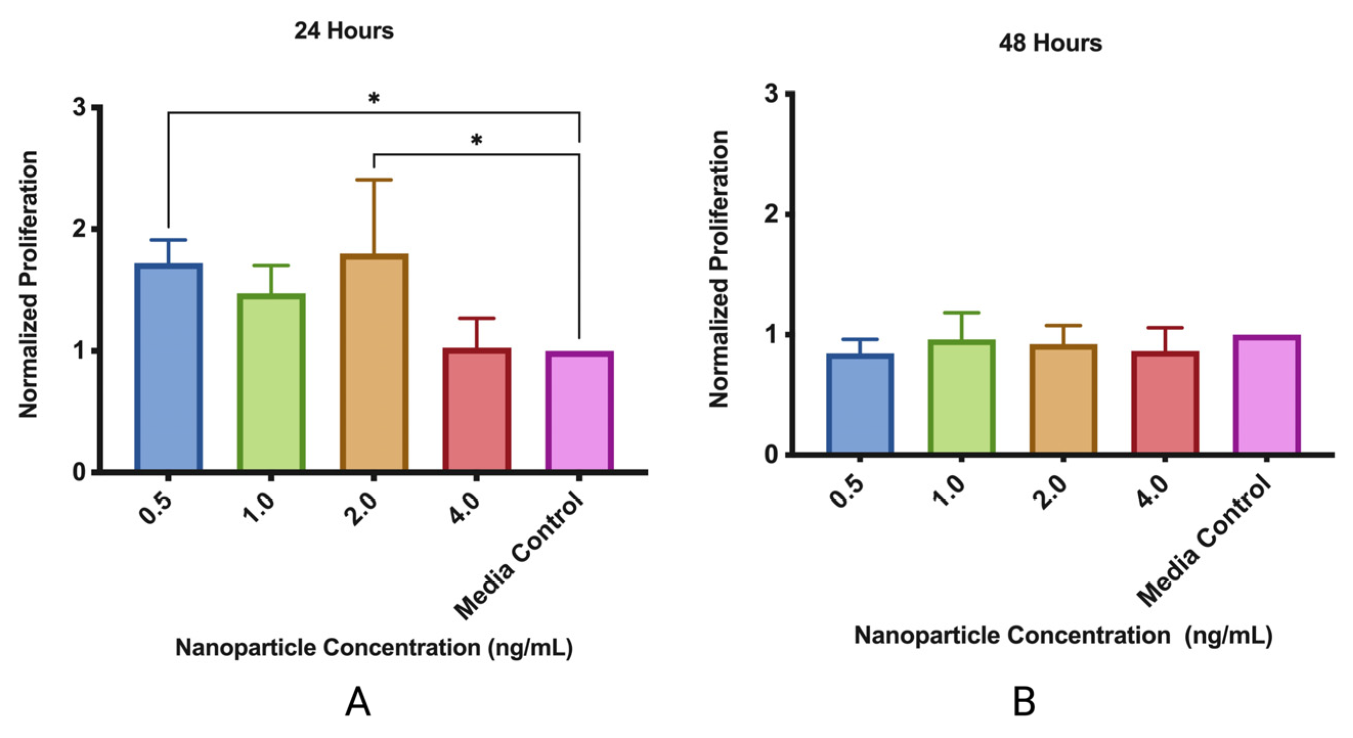 Pharmaceutics 15 01277 g006 Pharmaceutics 15 01277 g006