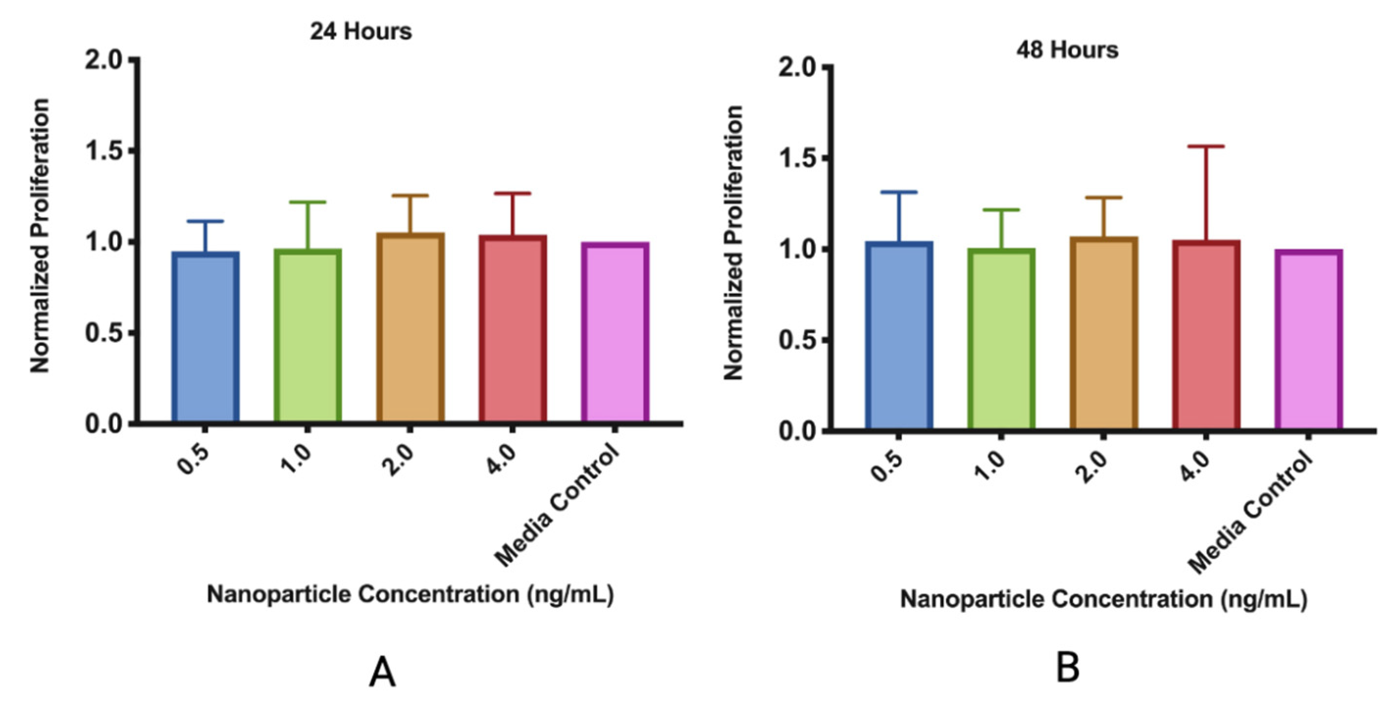 Pharmaceutics 15 01277 g007 Pharmaceutics 15 01277 g007