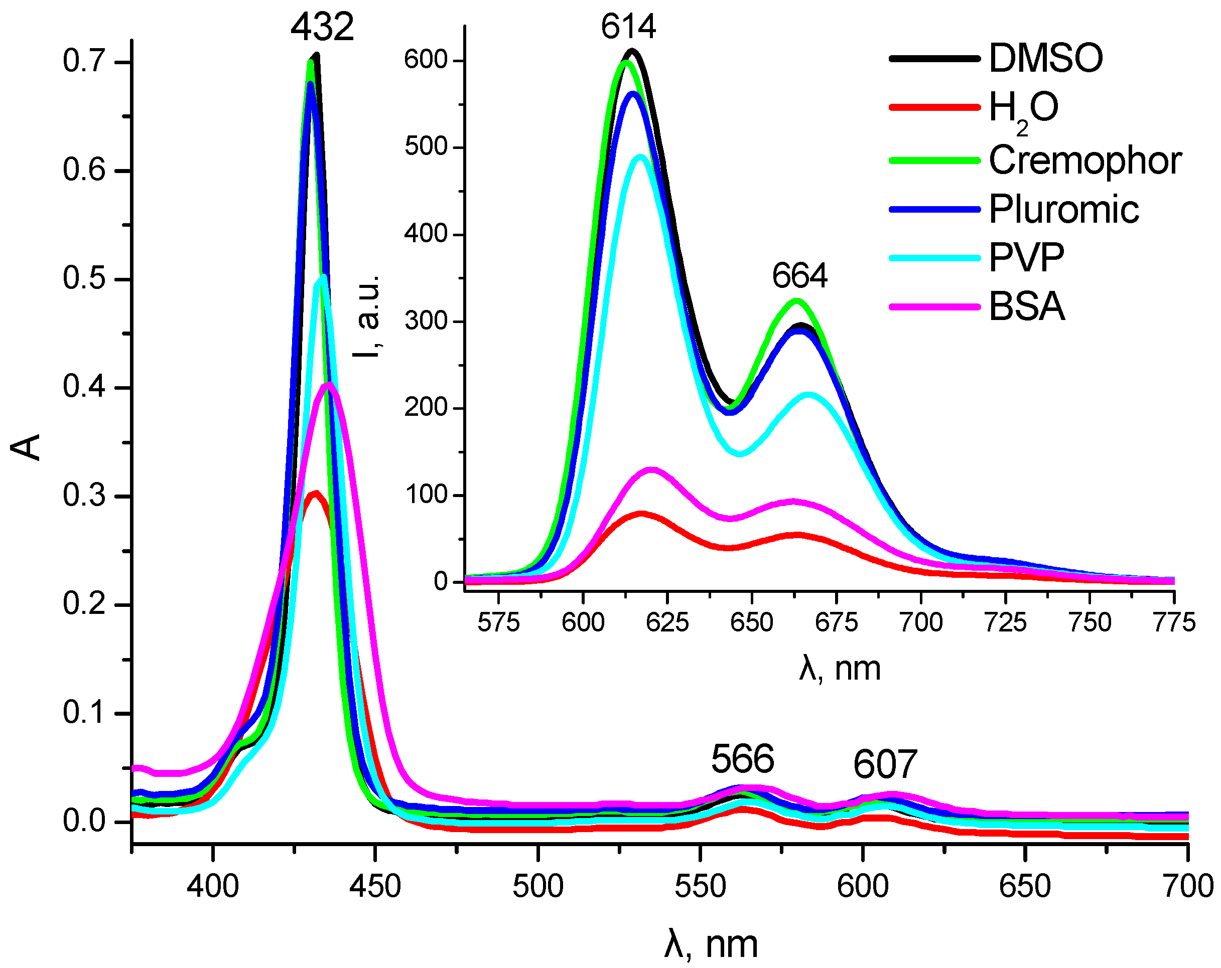 Pharmaceutics 15 01284 g003 Pharmaceutics 15 01284 g003