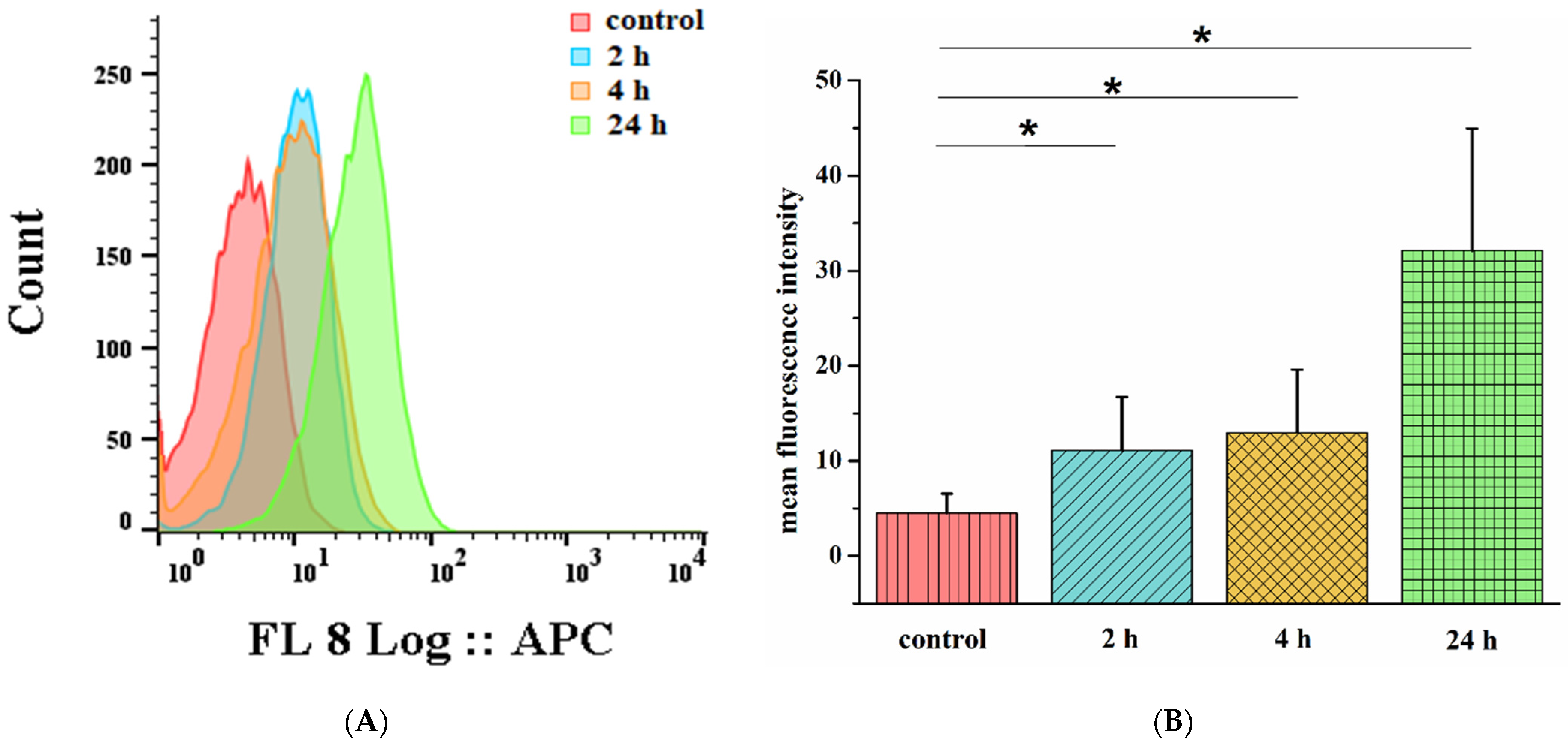 Pharmaceutics 15 01284 g005 Pharmaceutics 15 01284 g005