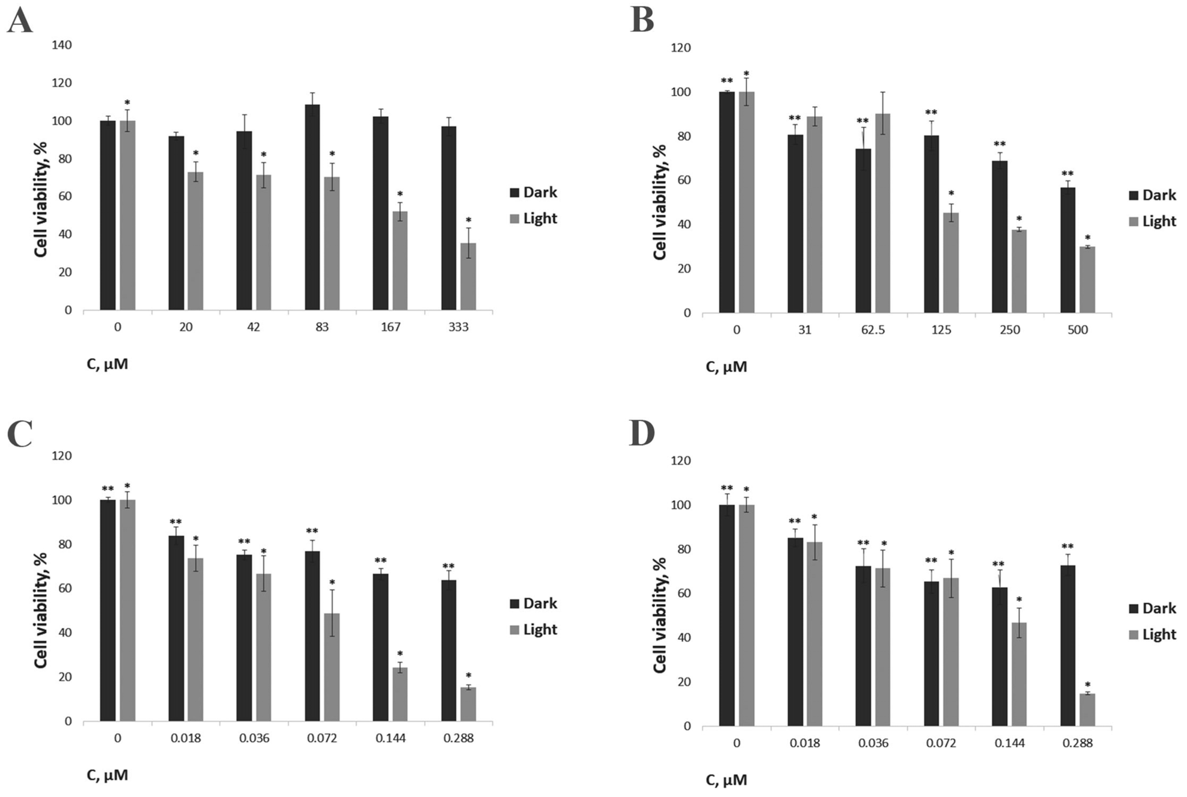 Pharmaceutics 15 01284 g006 Pharmaceutics 15 01284 g006