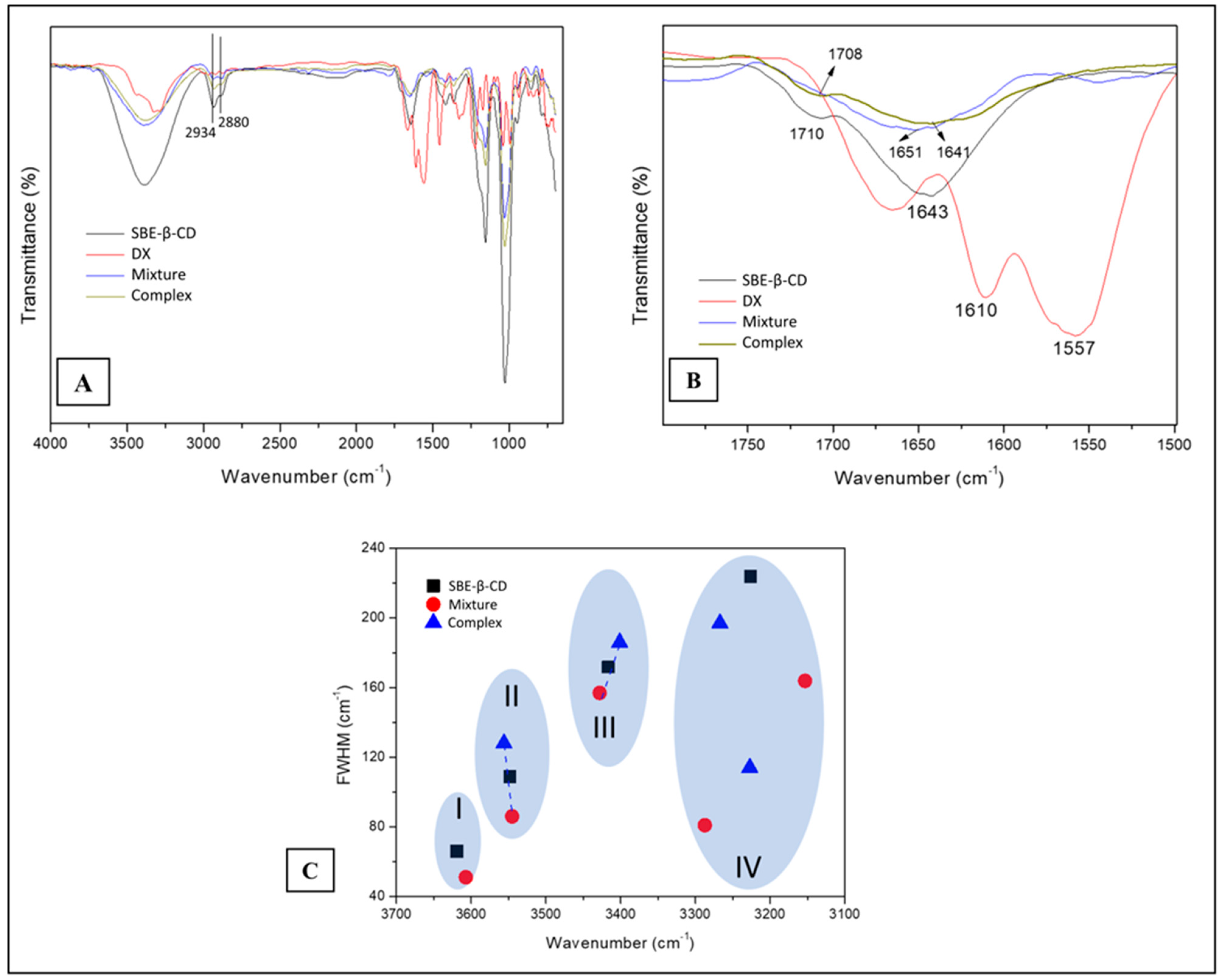 Pharmaceutics 15 01285 g003