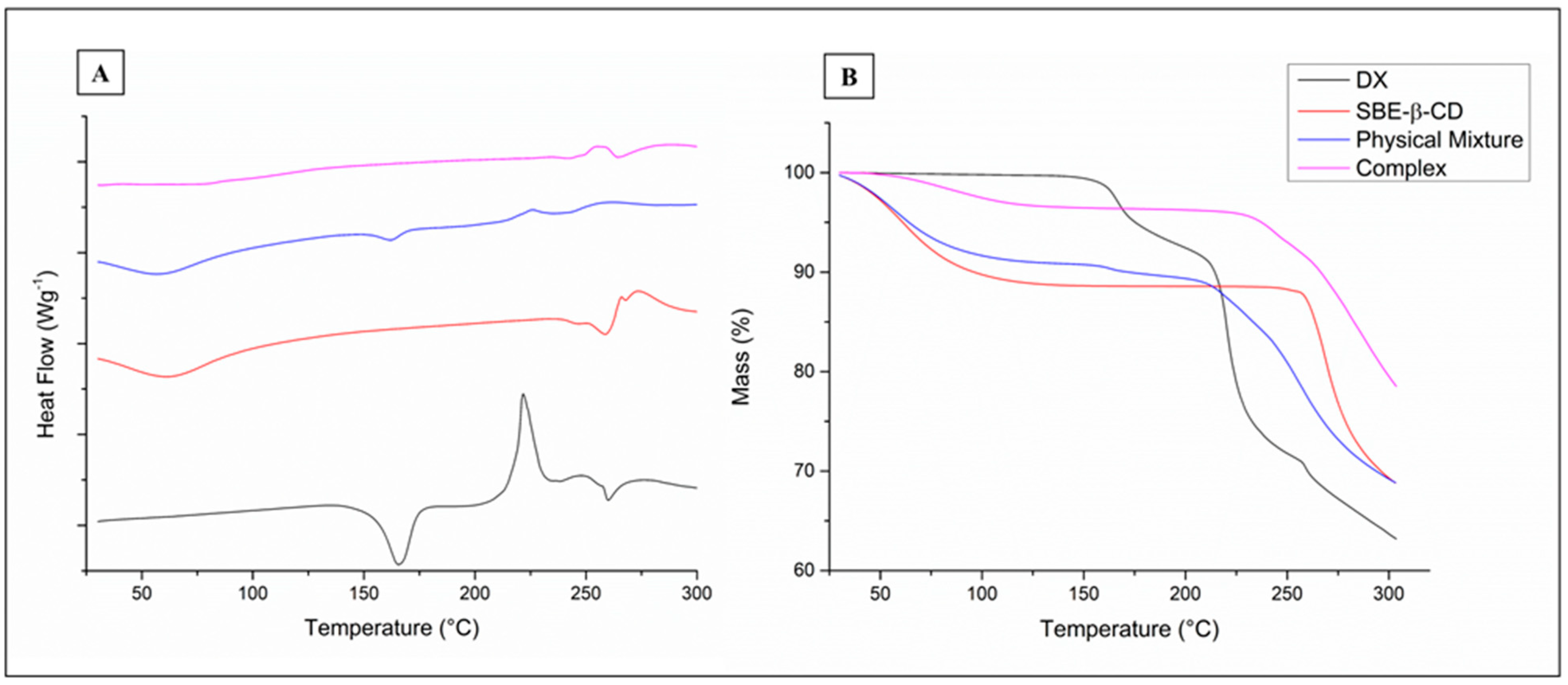 Pharmaceutics 15 01285 g006