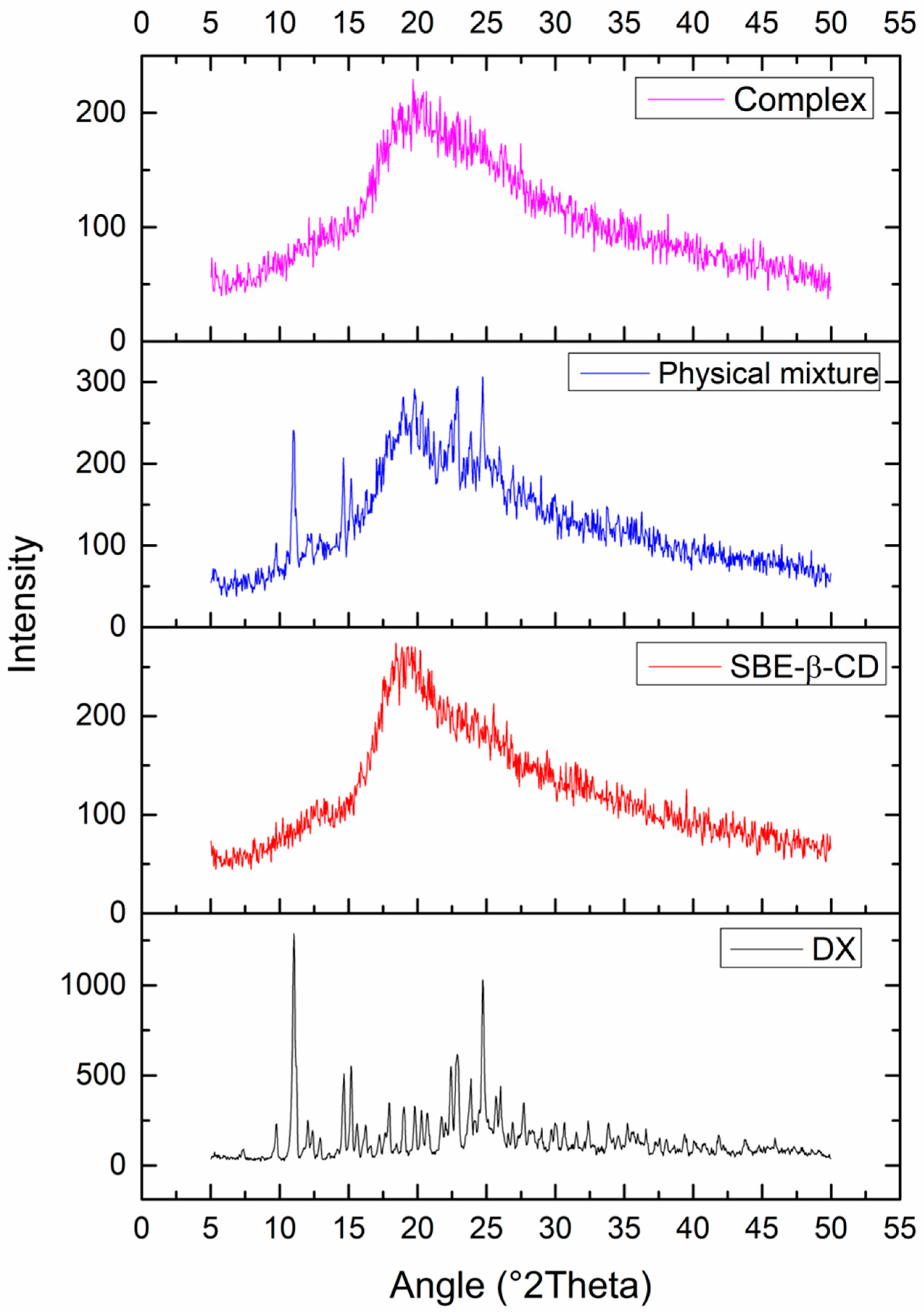Pharmaceutics 15 01285 g007