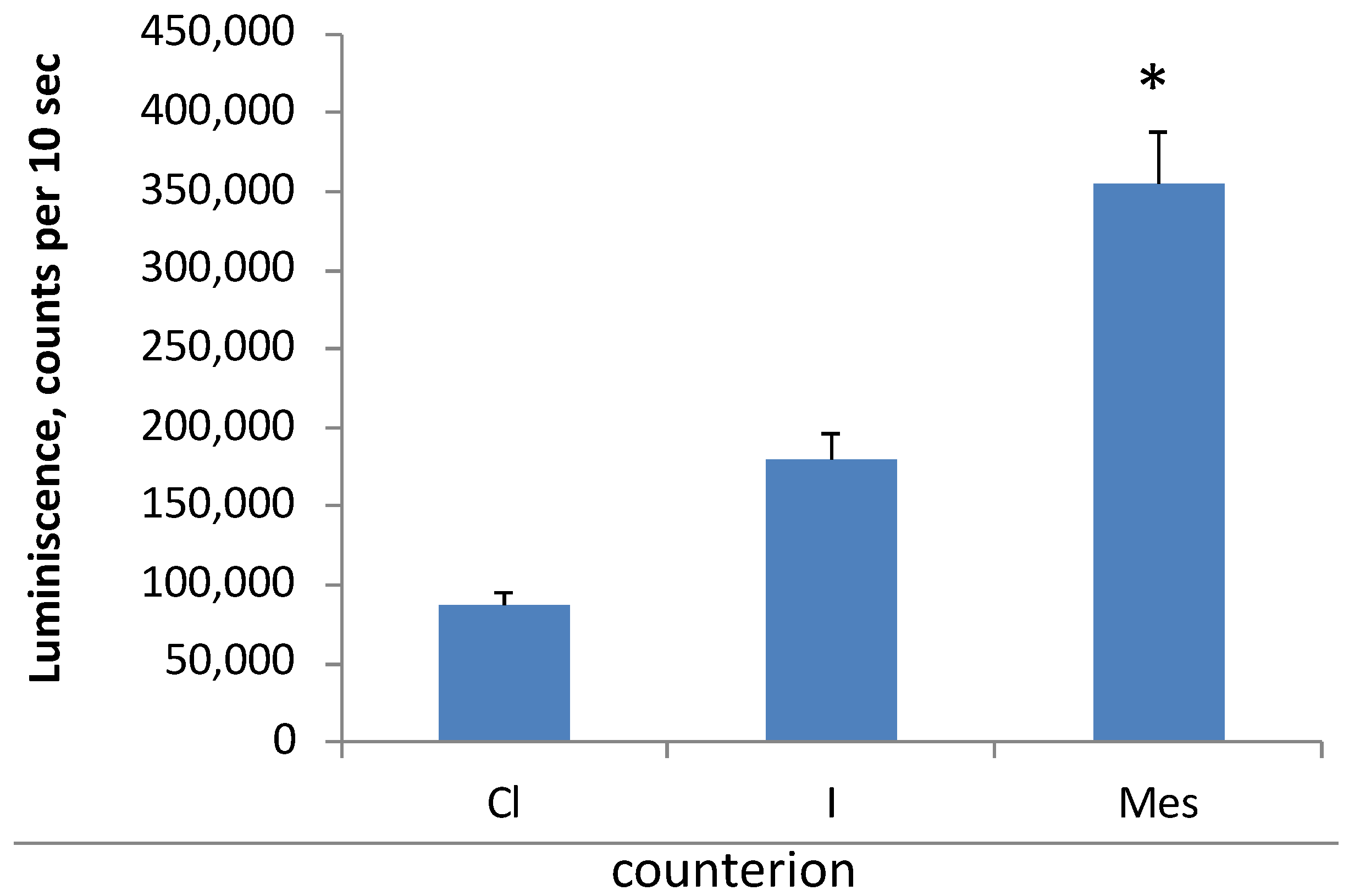 Pharmaceutics 15 01289 g006