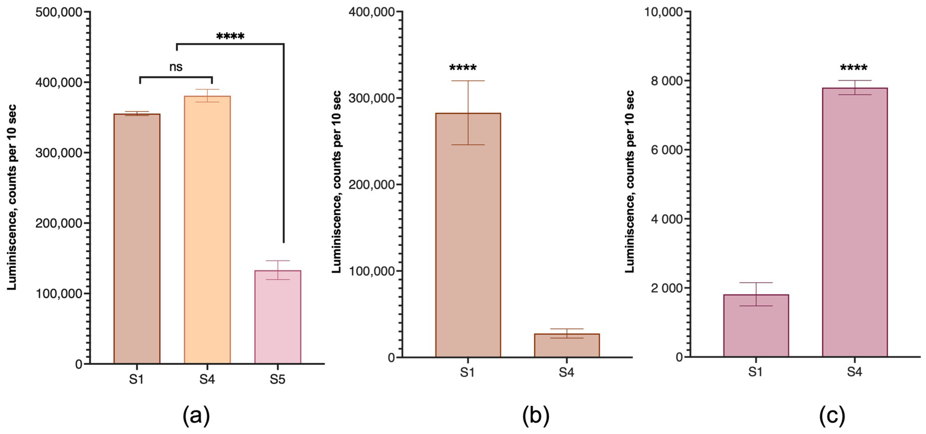 Pharmaceutics 15 01289 g009