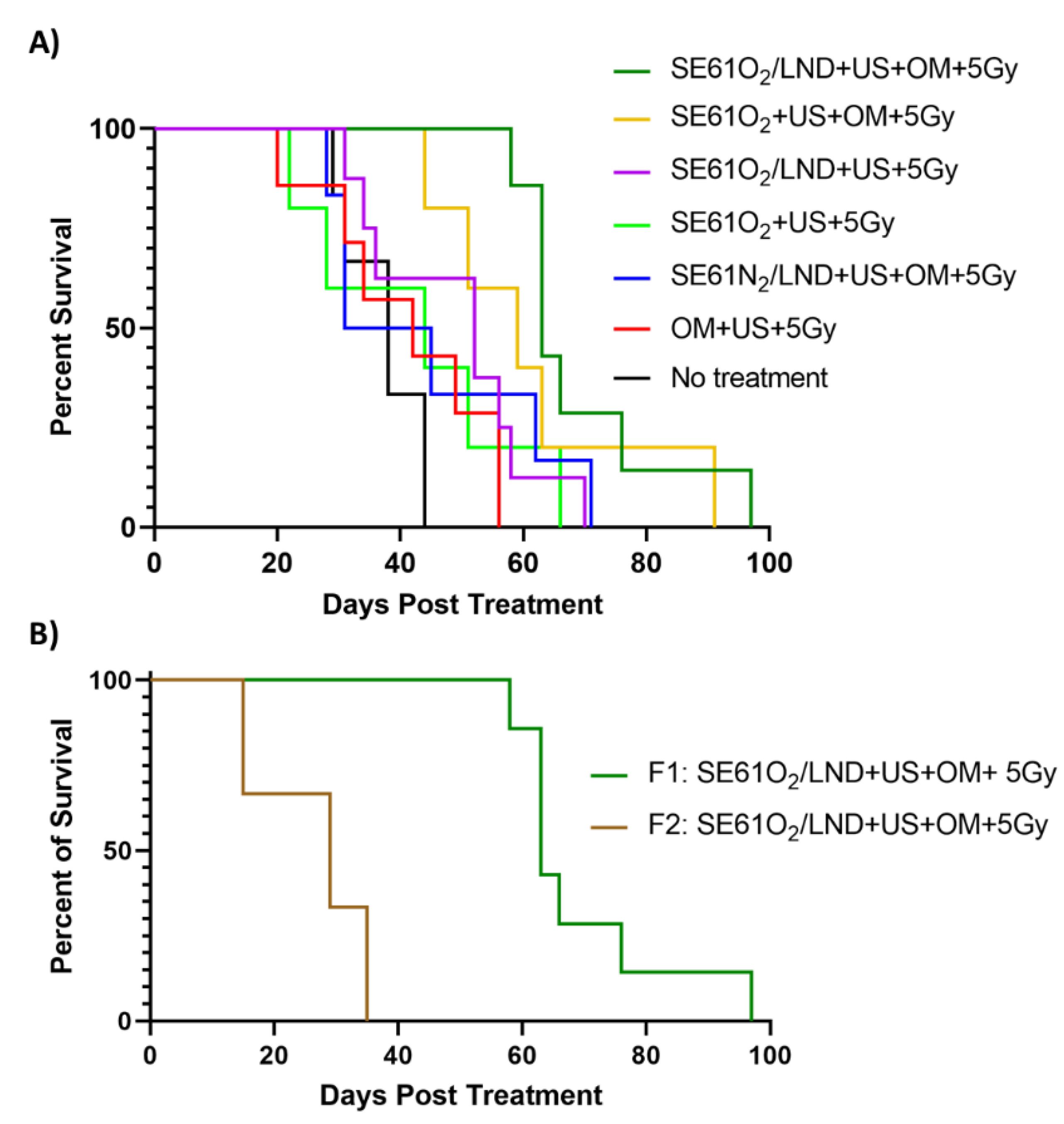 Pharmaceutics 15 01302 g006