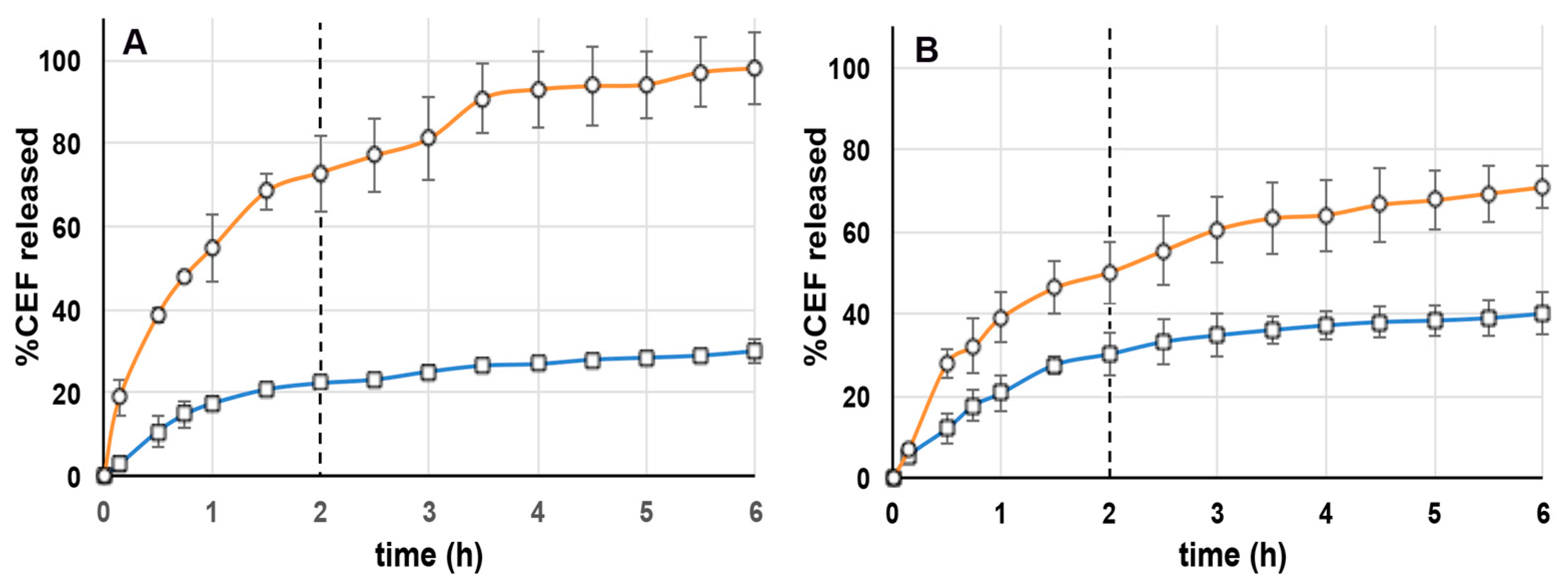 Pharmaceutics 15 01305 g001