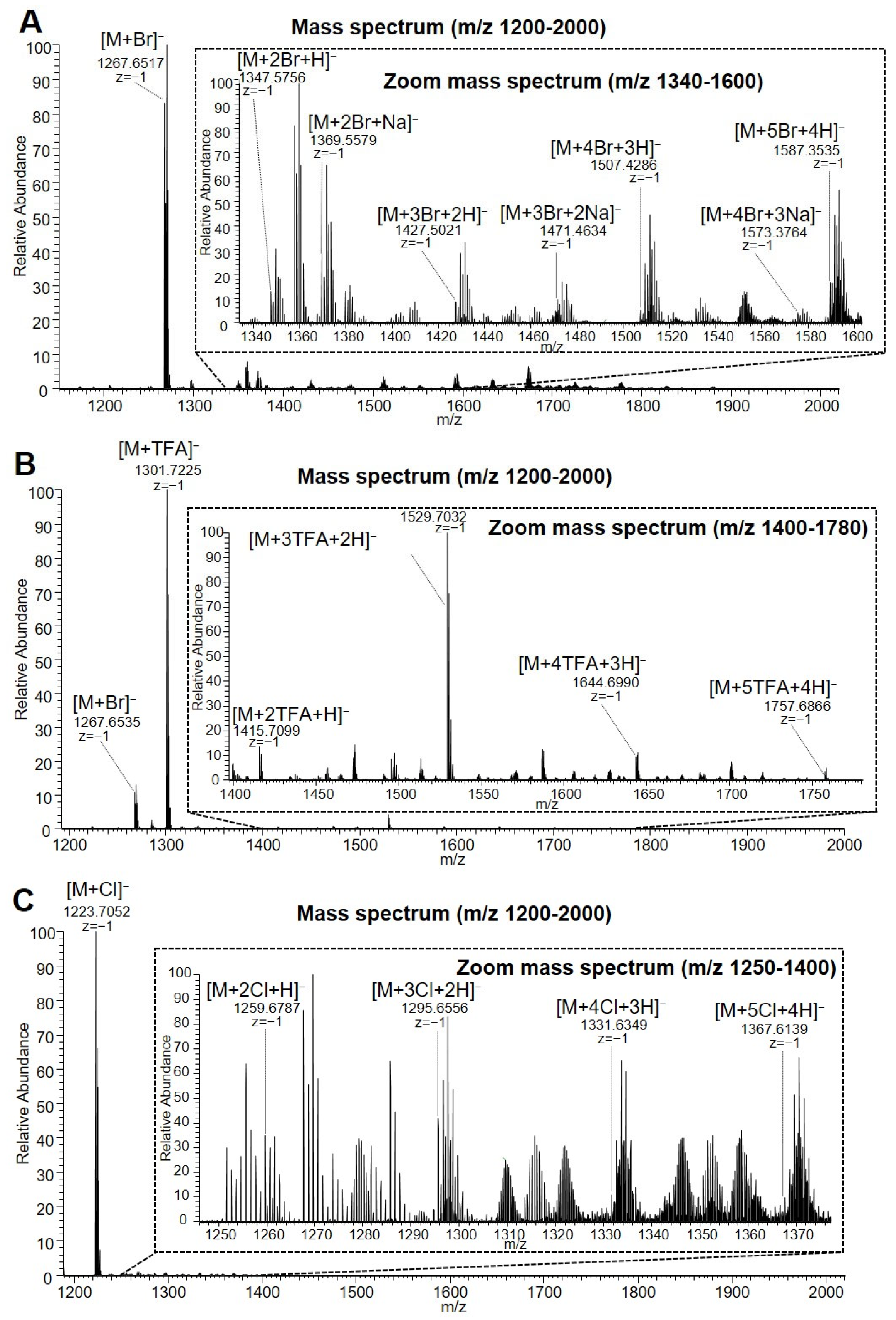 Pharmaceutics 15 01310 g007