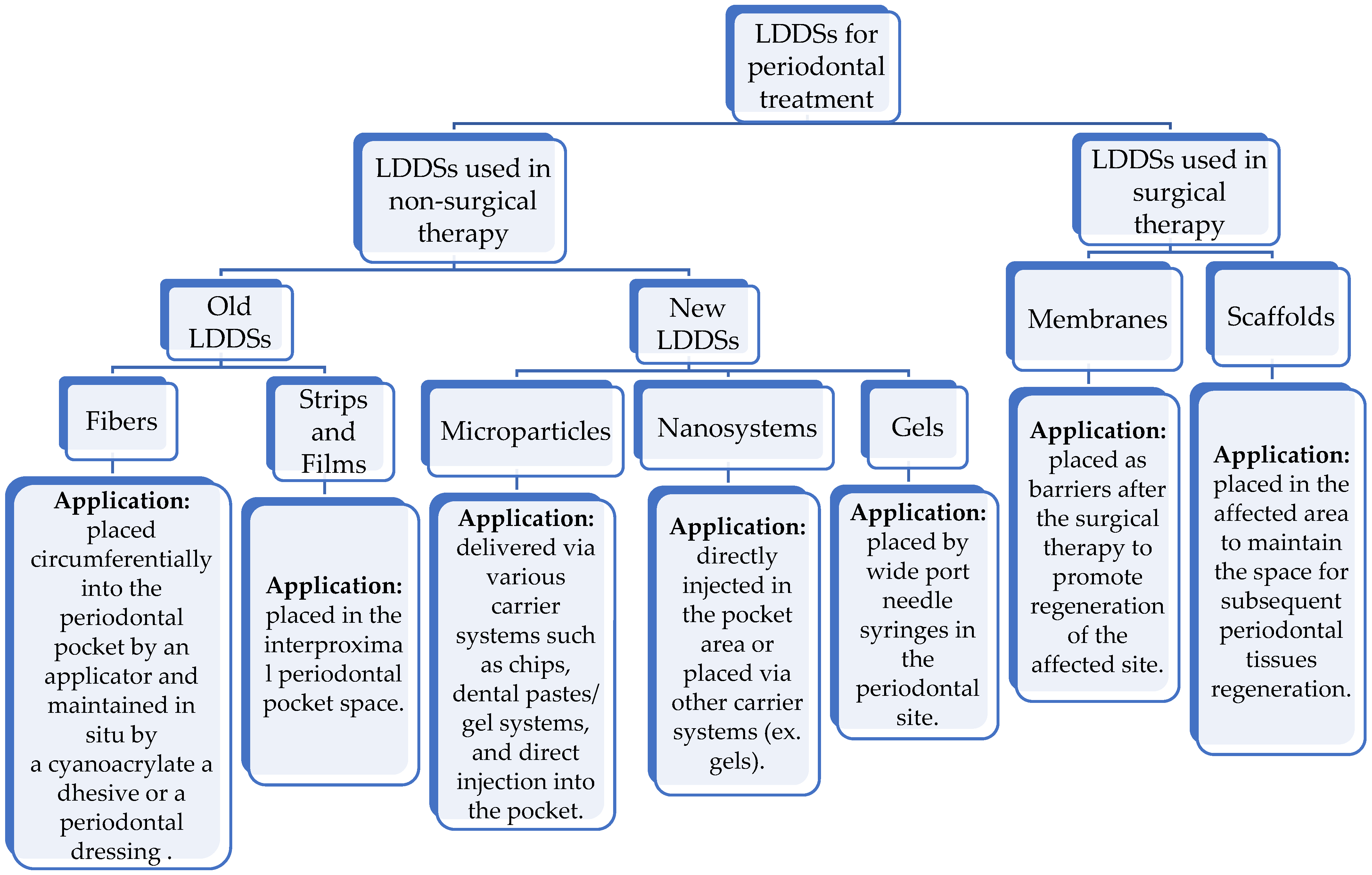 Pharmaceutics 15 01312 g009