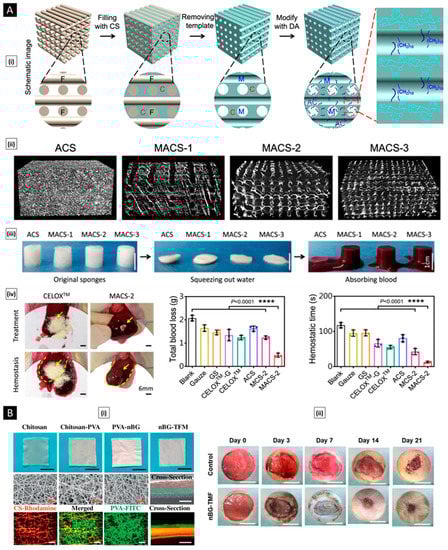 Pharmaceutics 15 01313 g014