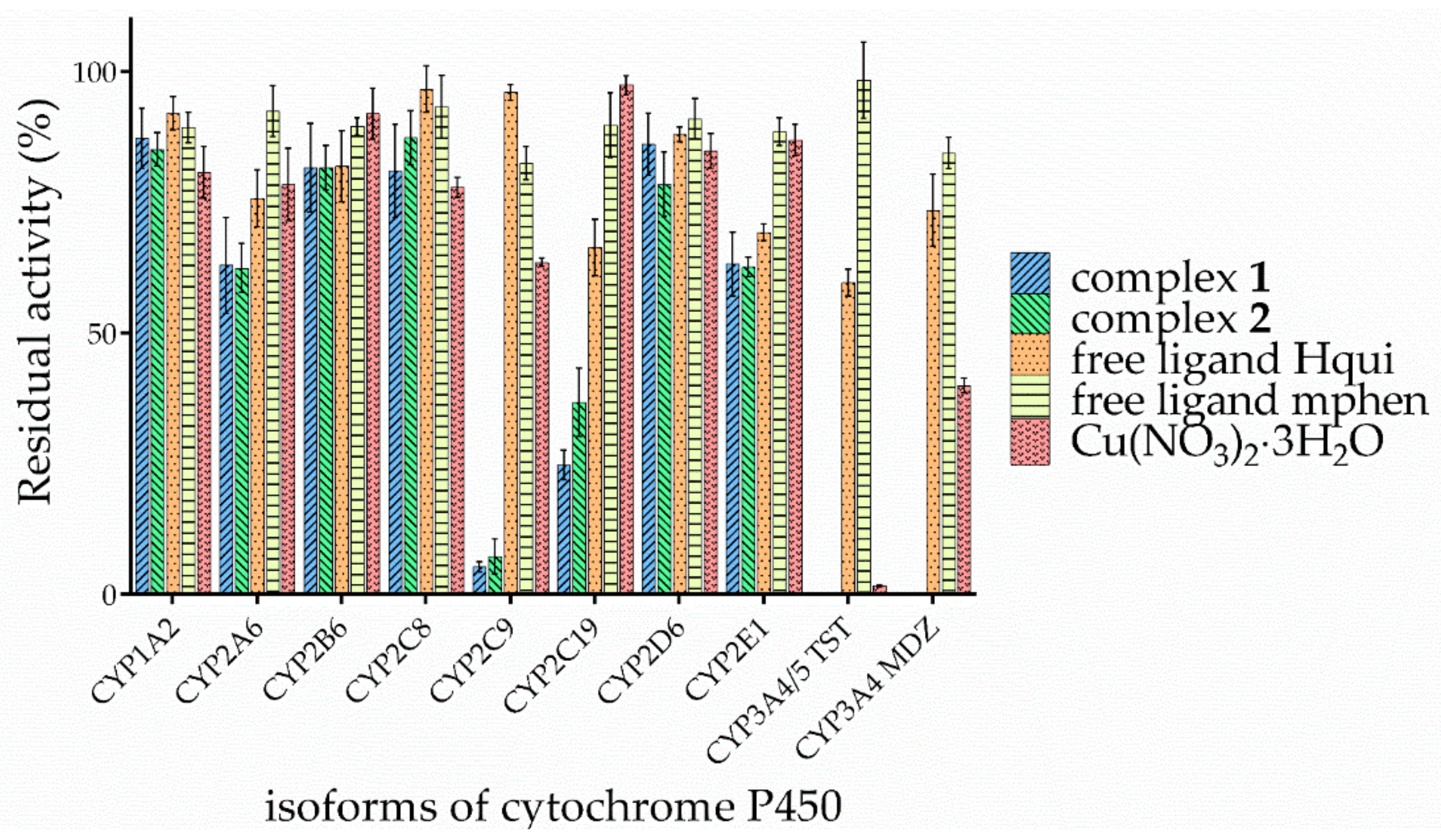 Pharmaceutics 15 01314 g003