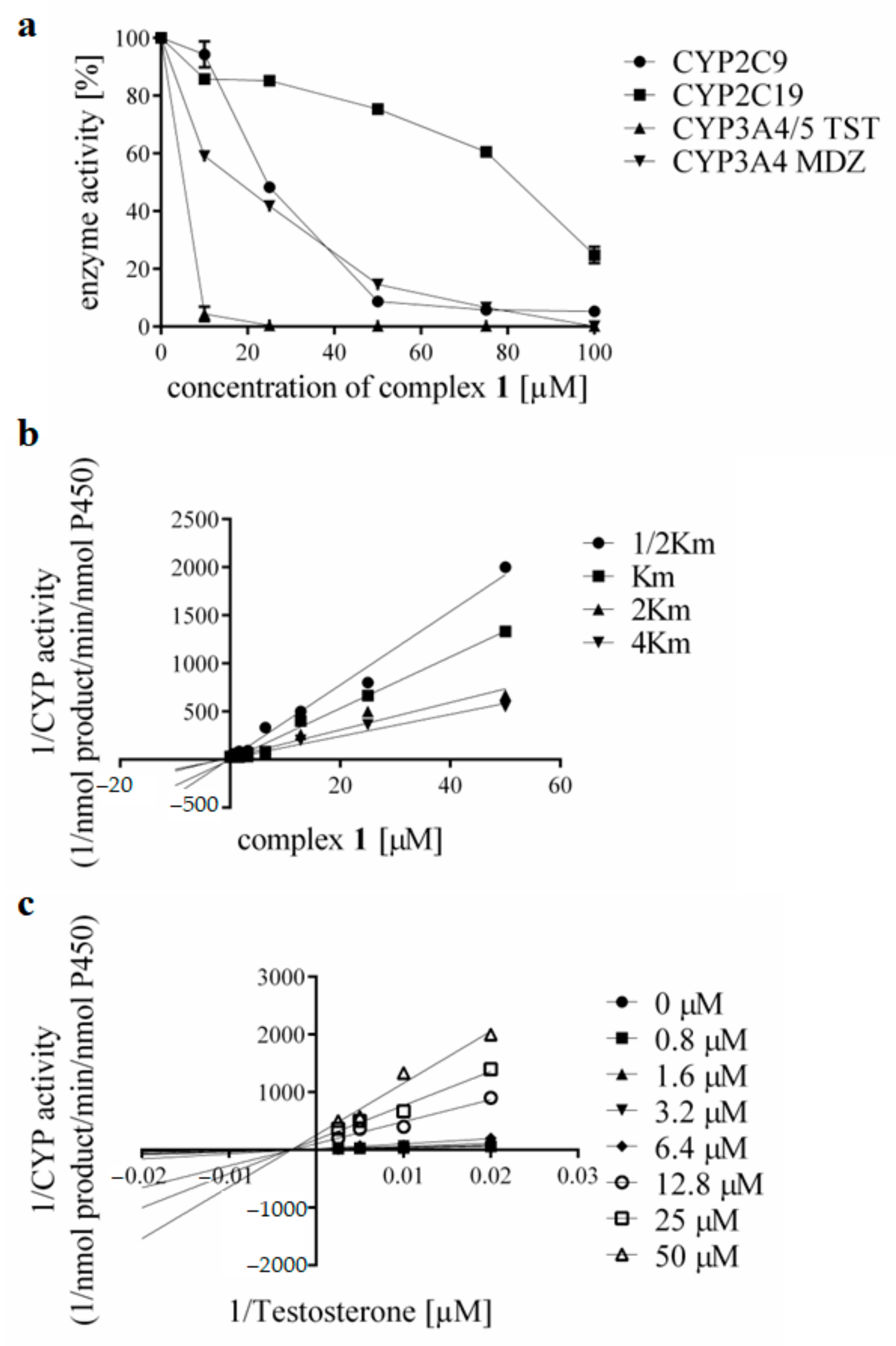 Pharmaceutics 15 01314 g004