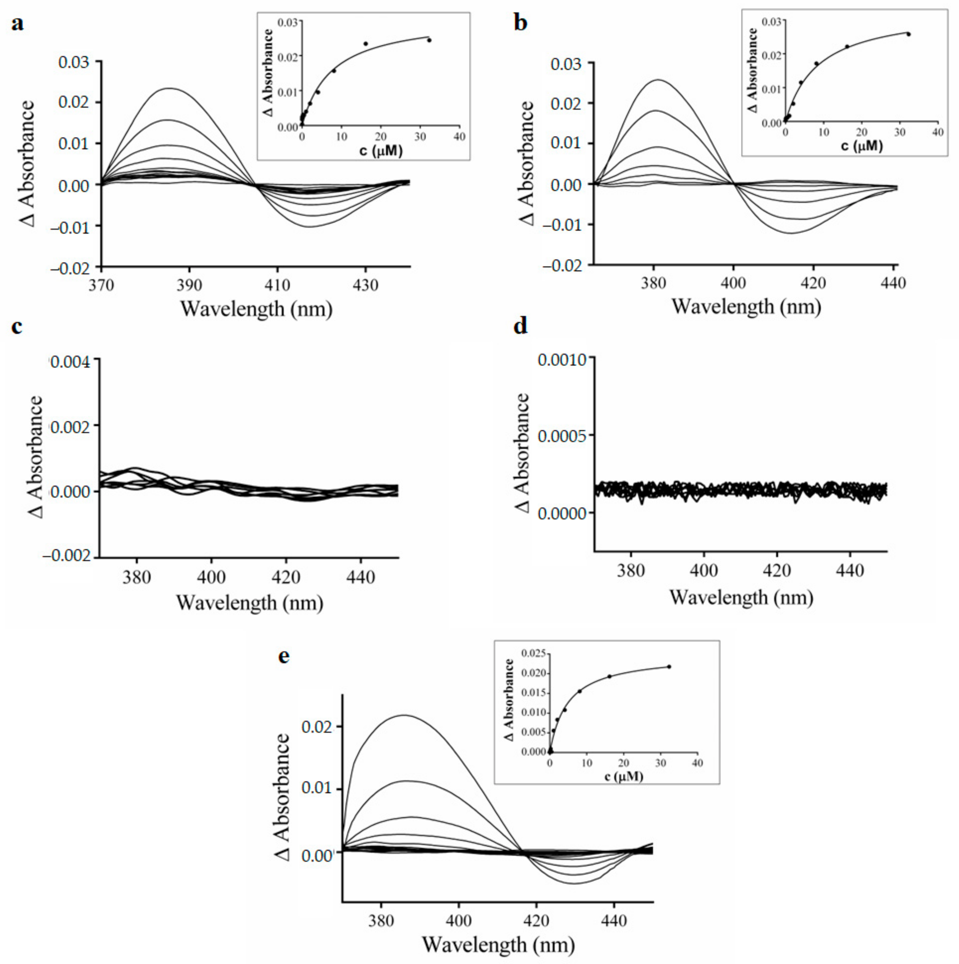Pharmaceutics 15 01314 g005