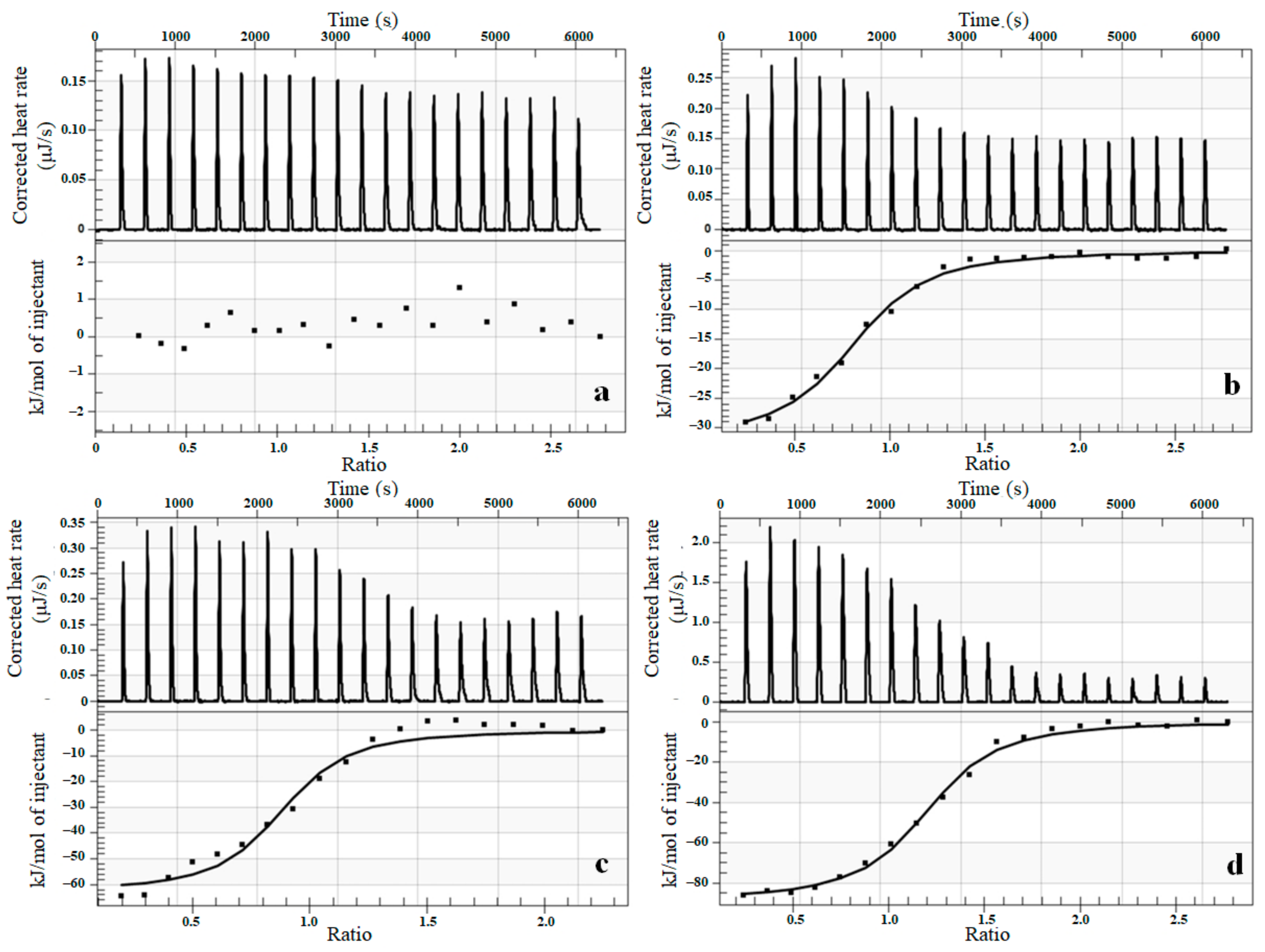 Pharmaceutics 15 01314 g006