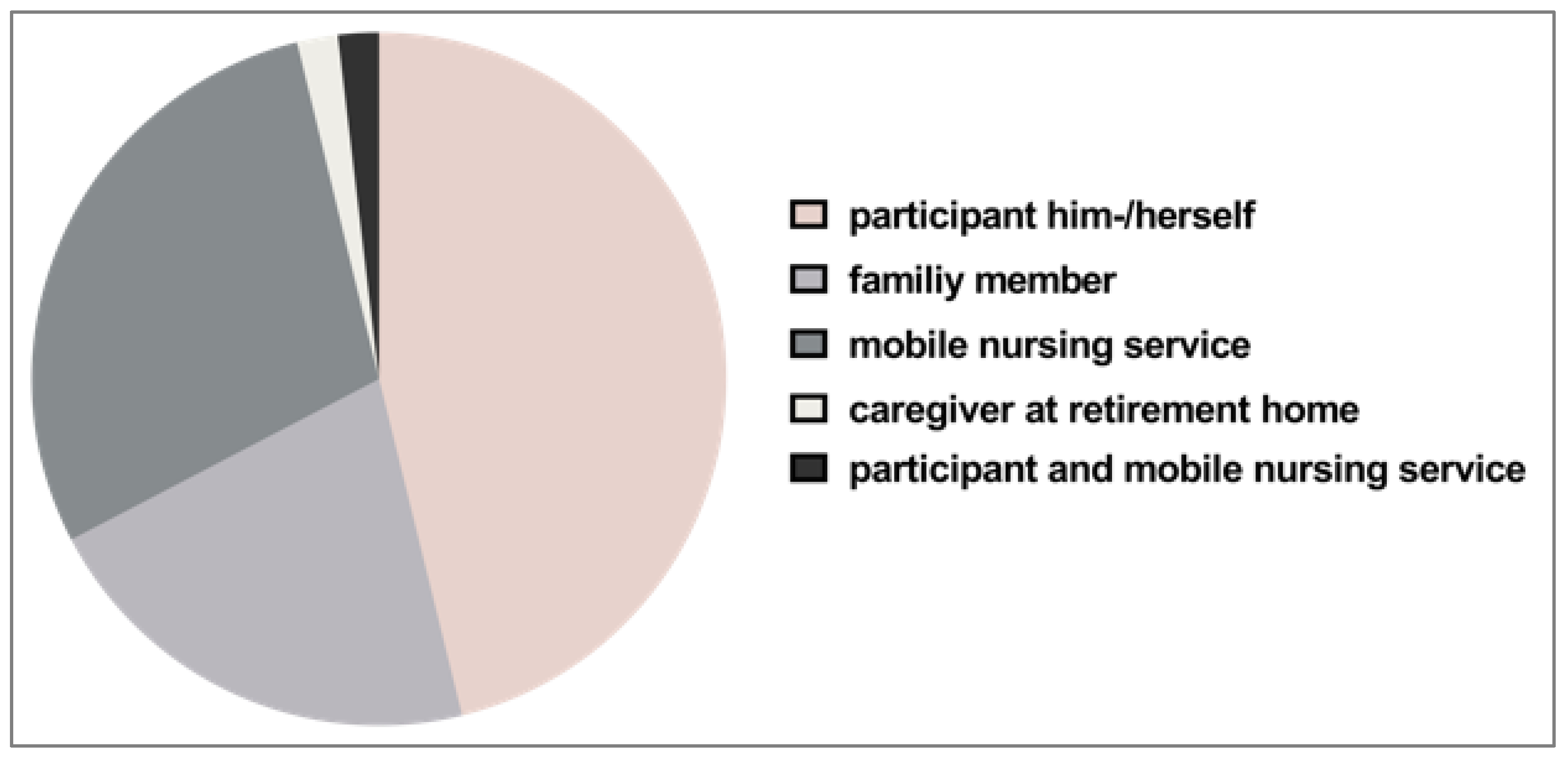 Pharmaceutics 15 01315 g002