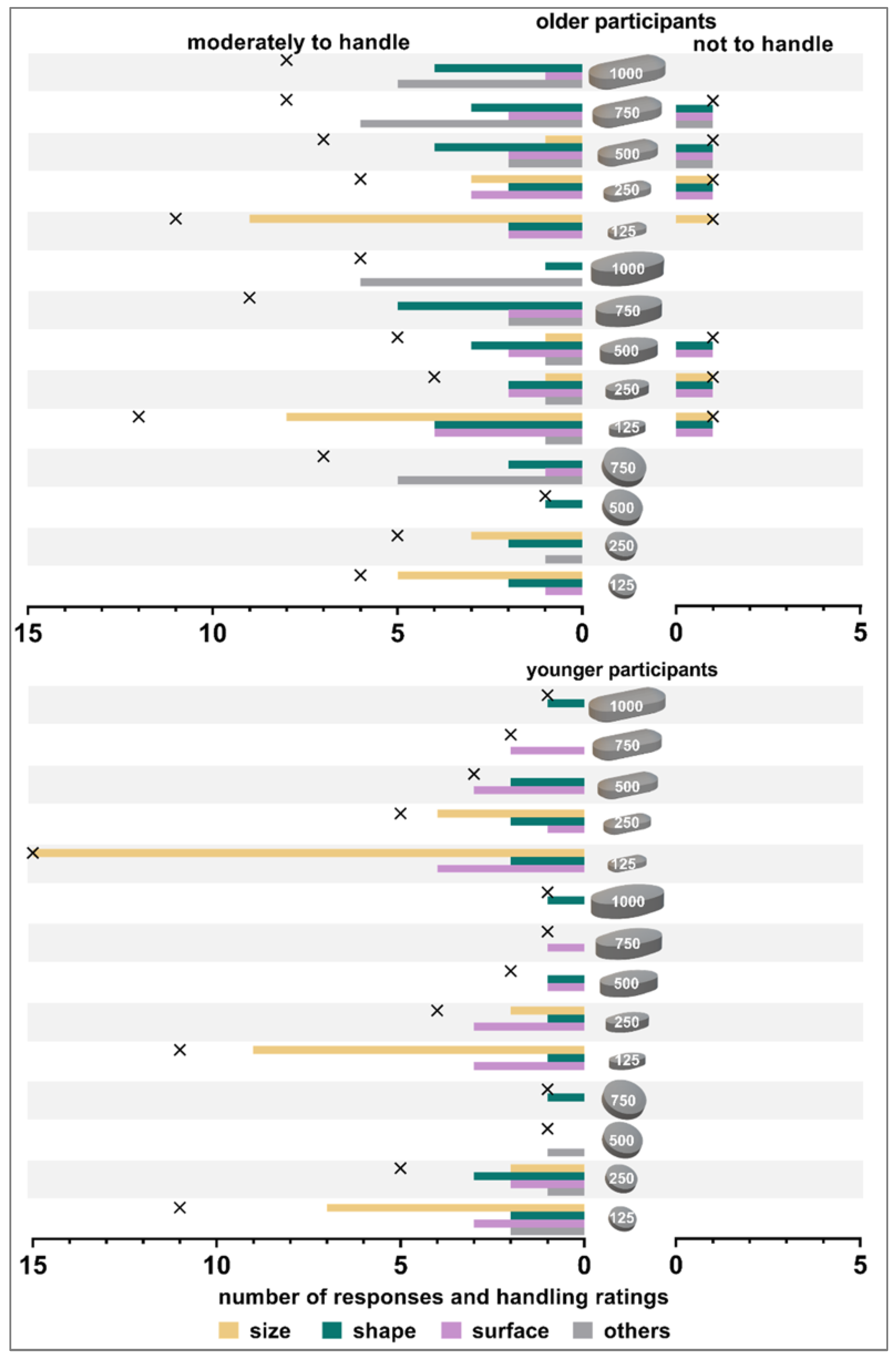 Pharmaceutics 15 01315 g004