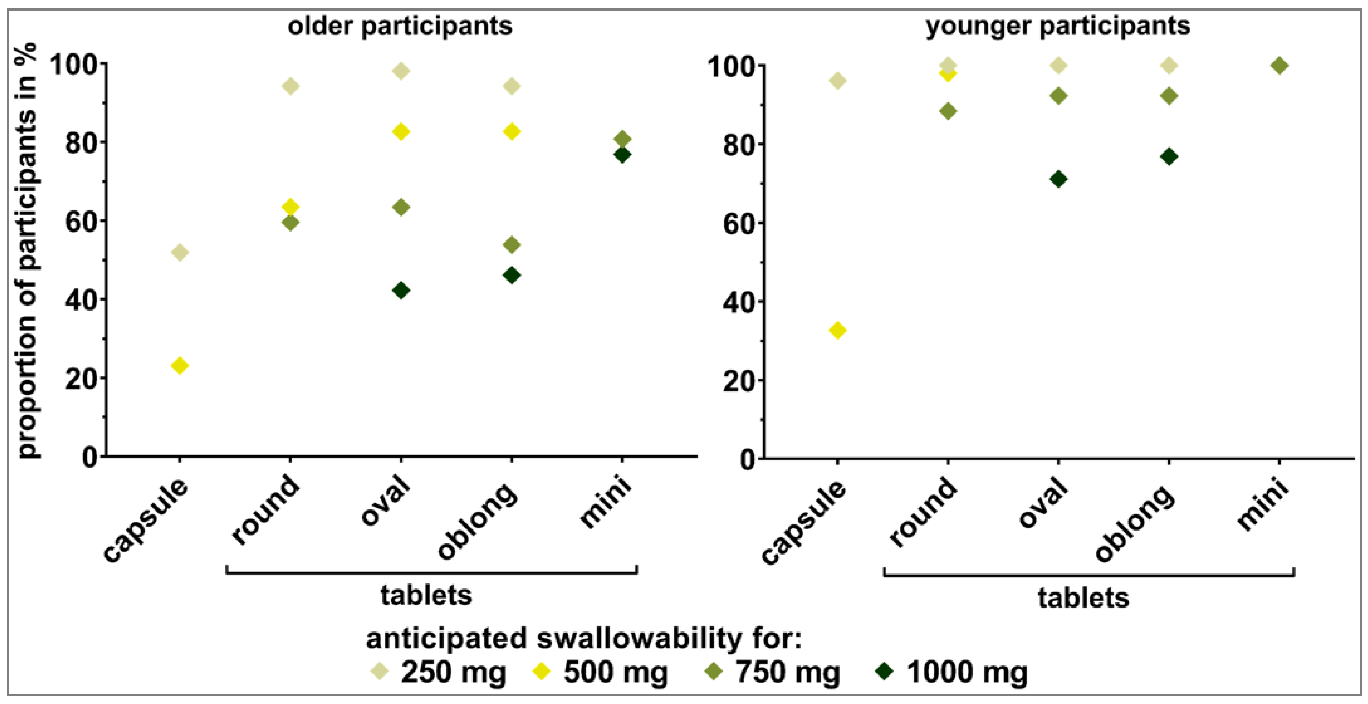 Pharmaceutics 15 01315 g006
