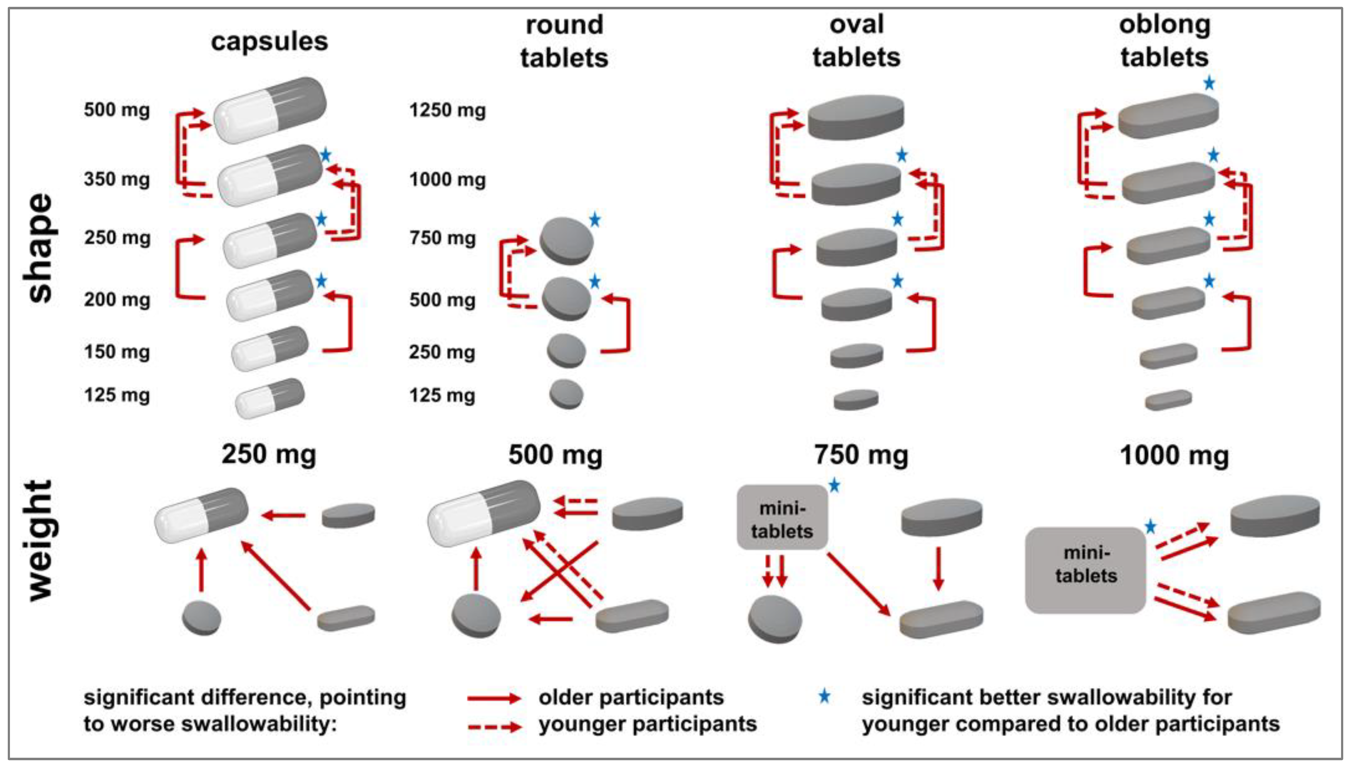 Pharmaceutics 15 01315 g007